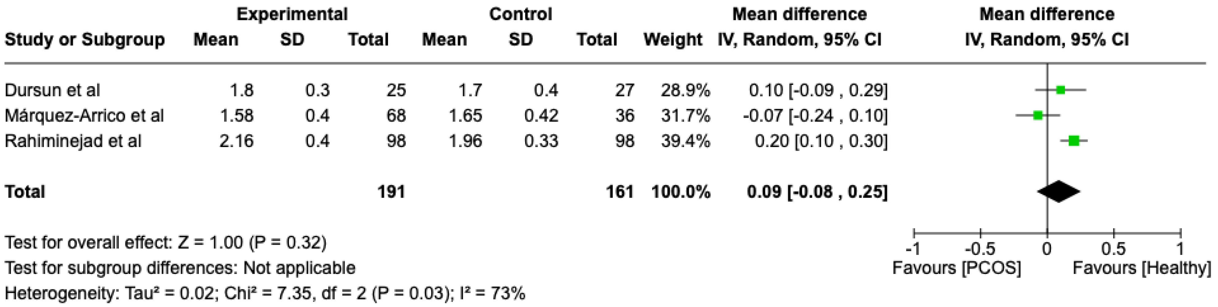 Dentistry 13 00188 g006
