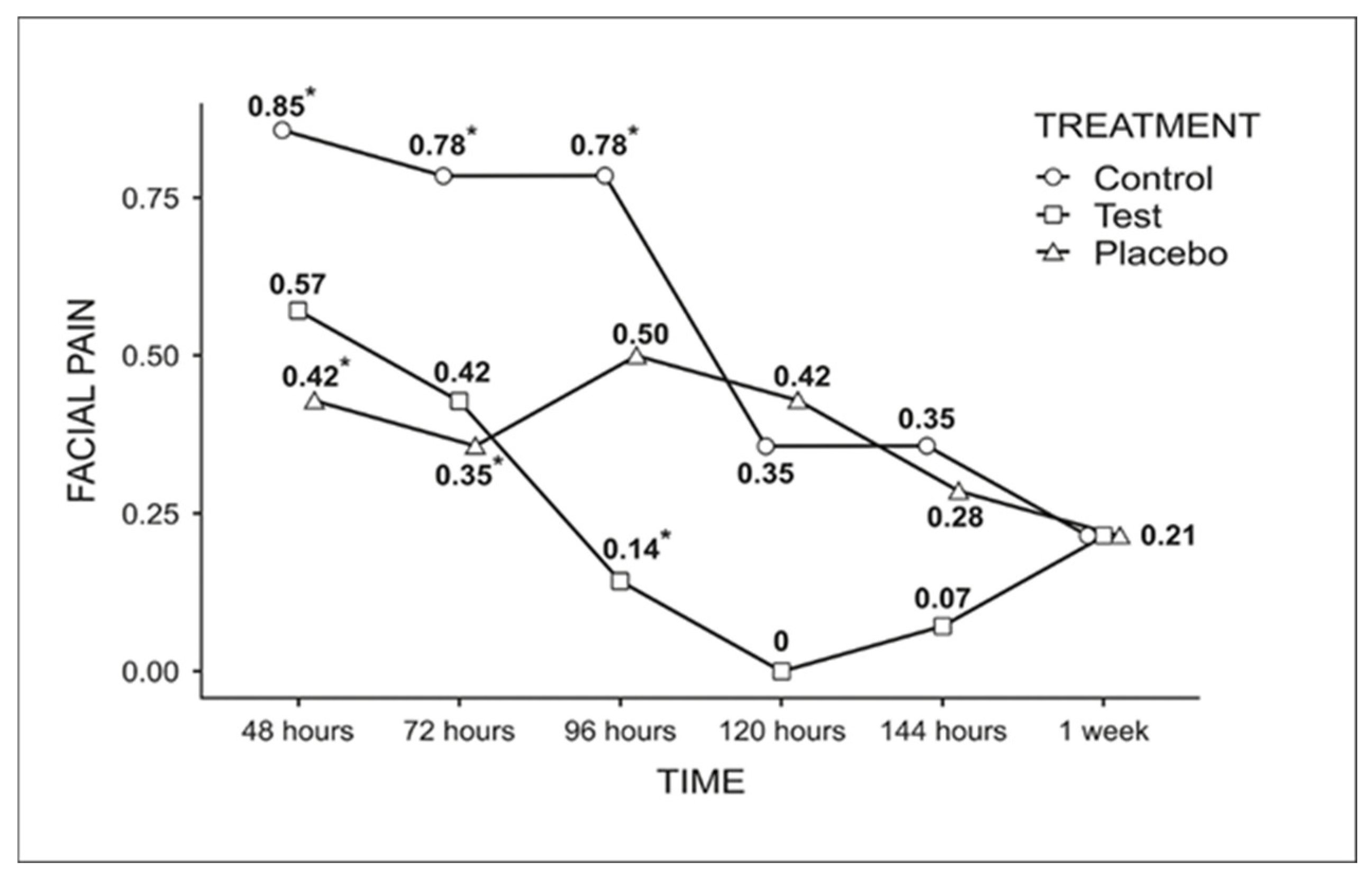 Dentistry 13 00190 g004