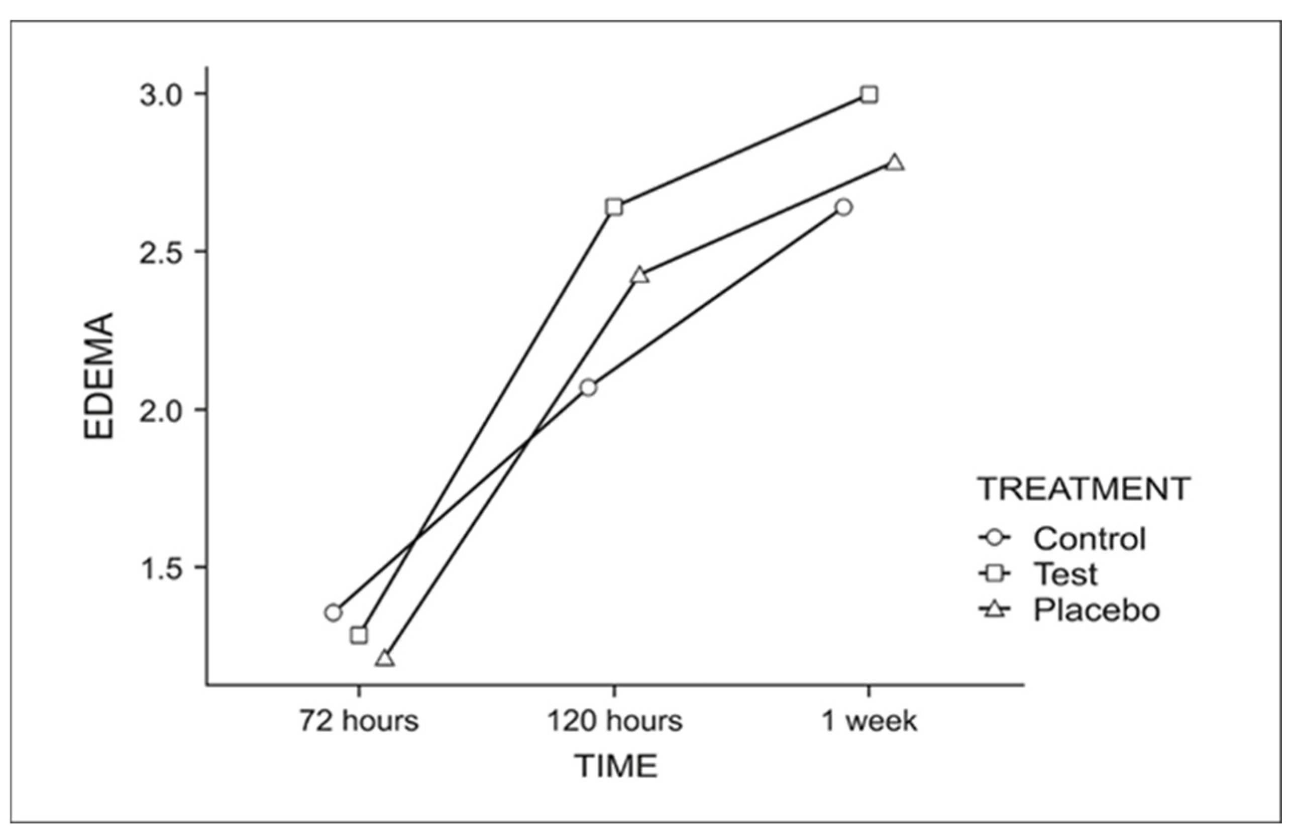 Dentistry 13 00190 g006