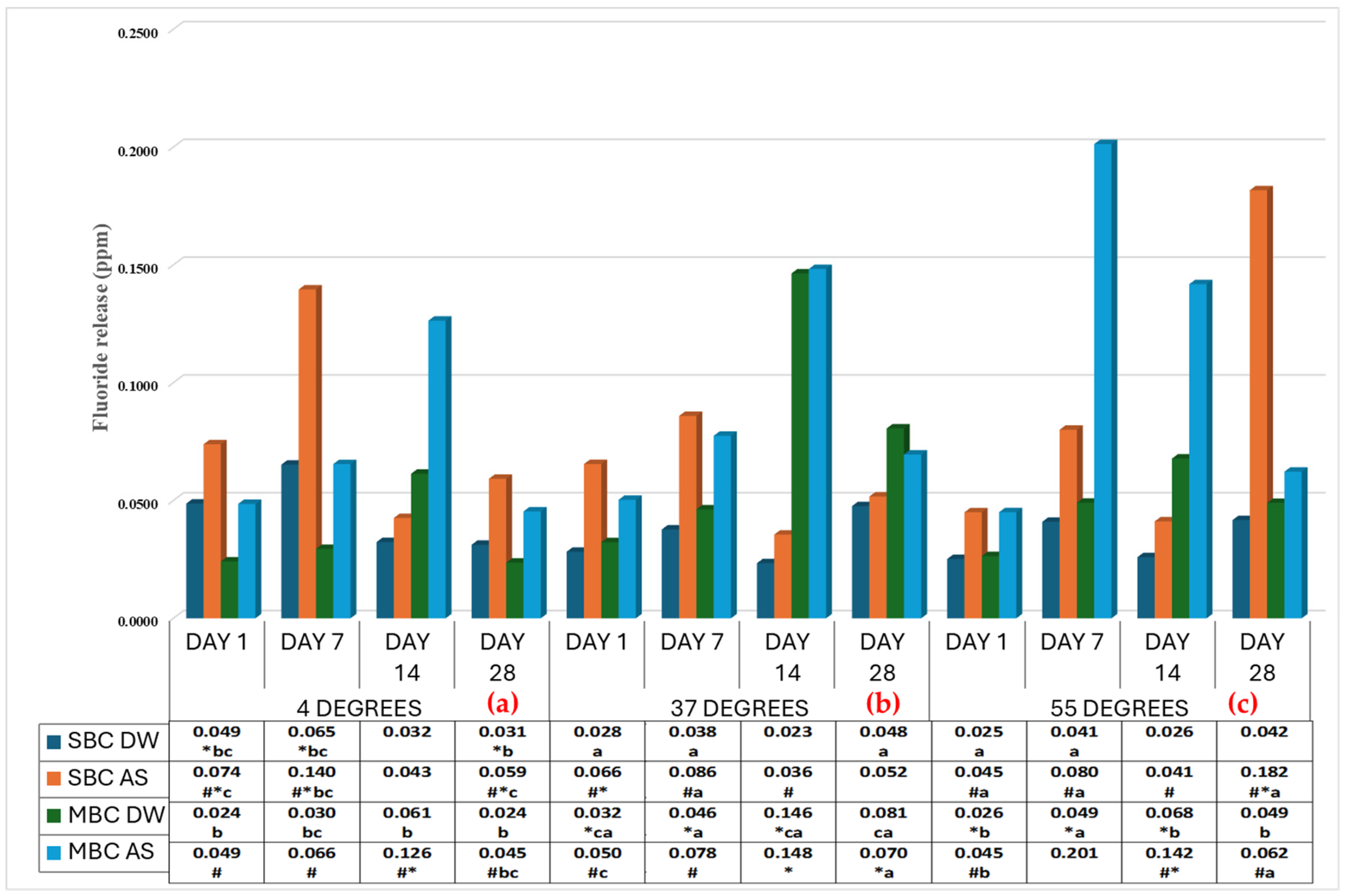 Dentistry 13 00197 g001