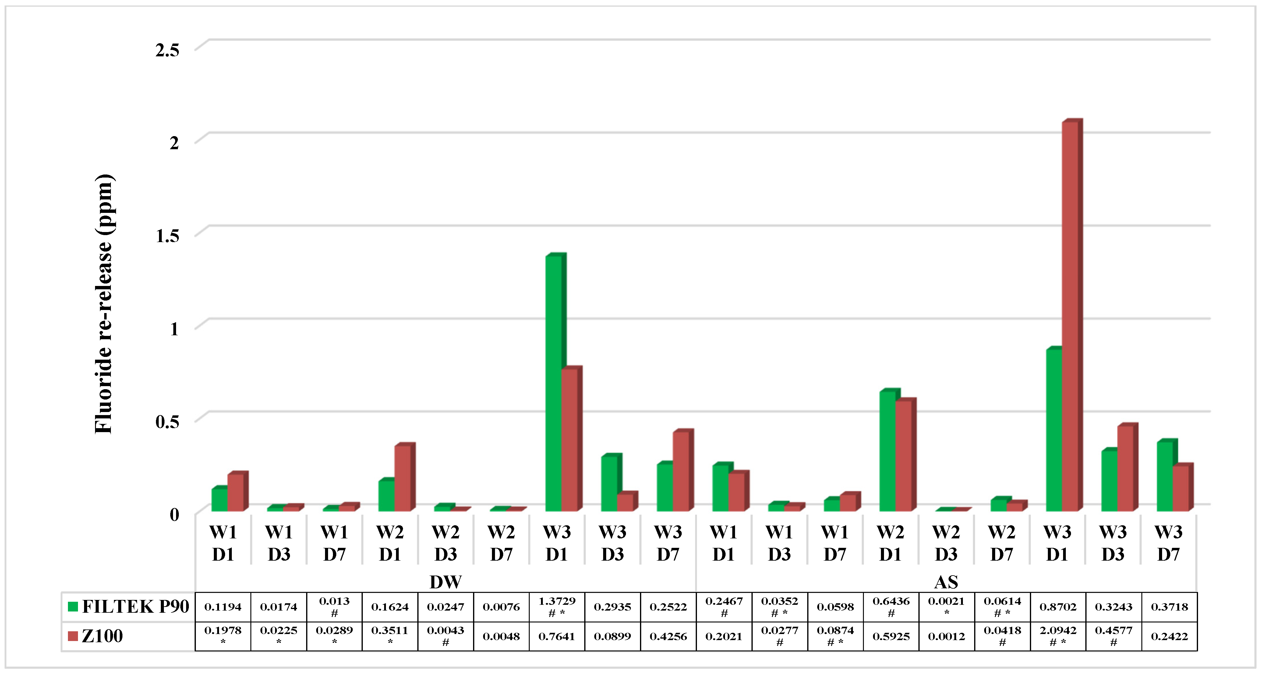 Dentistry 13 00197 g002