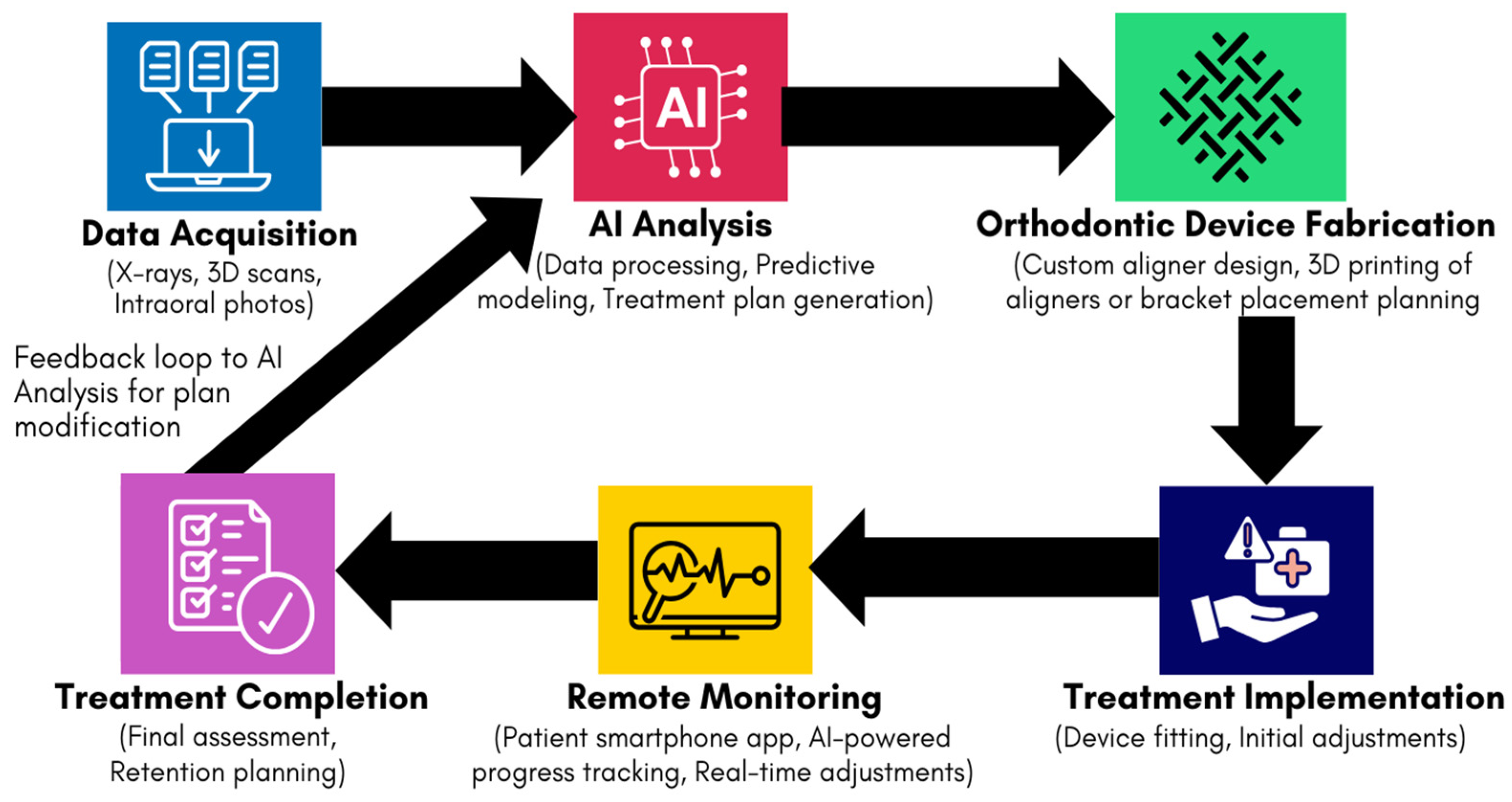 Dentistry 13 00198 g001