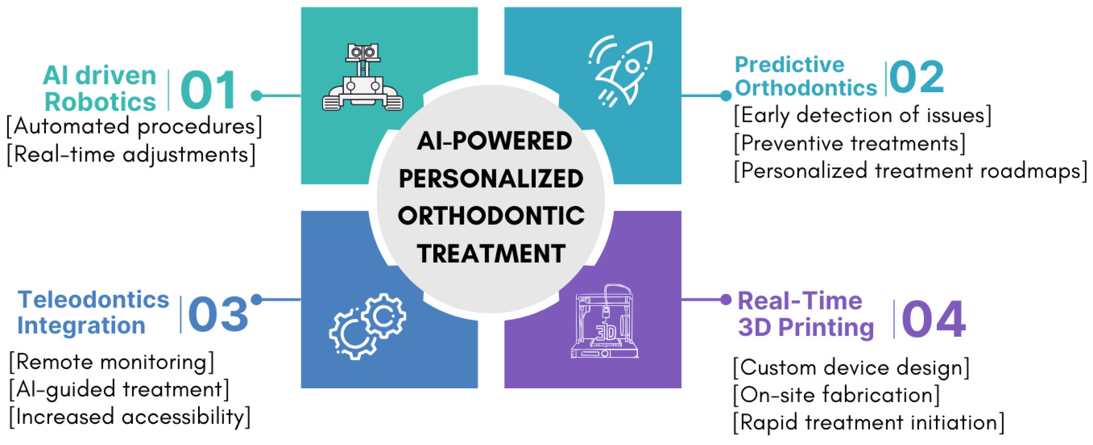 Dentistry 13 00198 g003