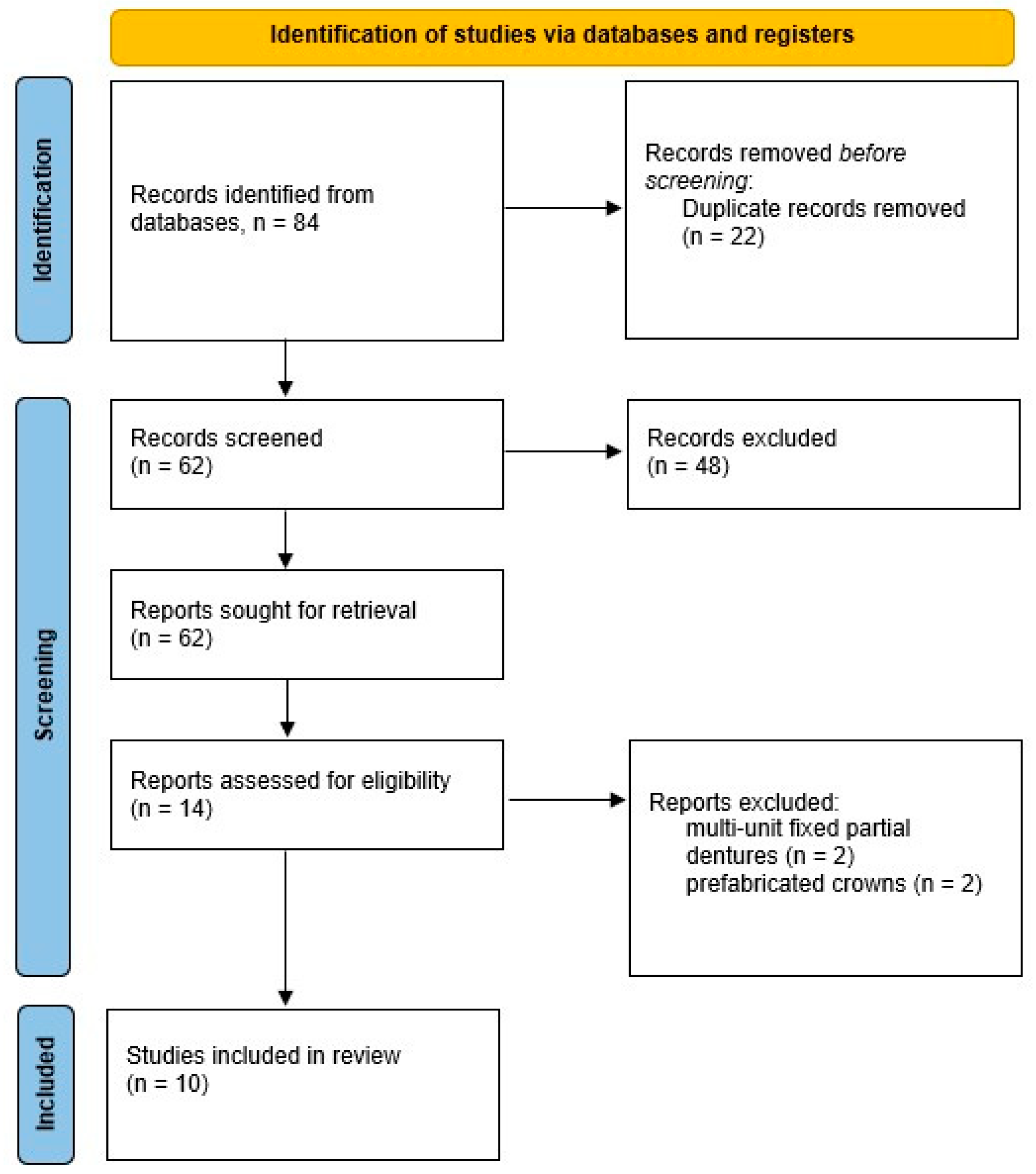 Dentistry 13 00204 g001