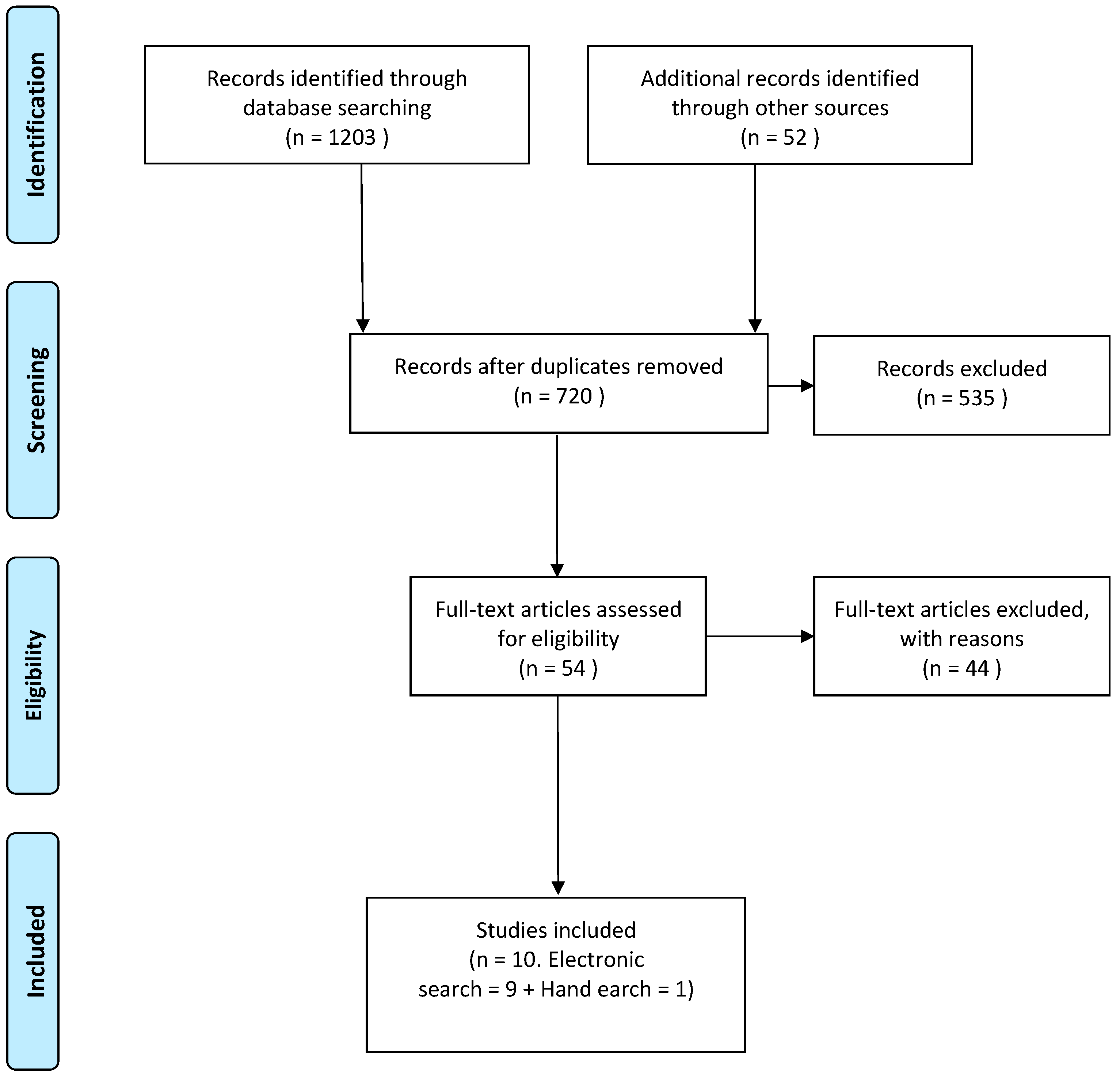 Dentistry 13 00213 g001