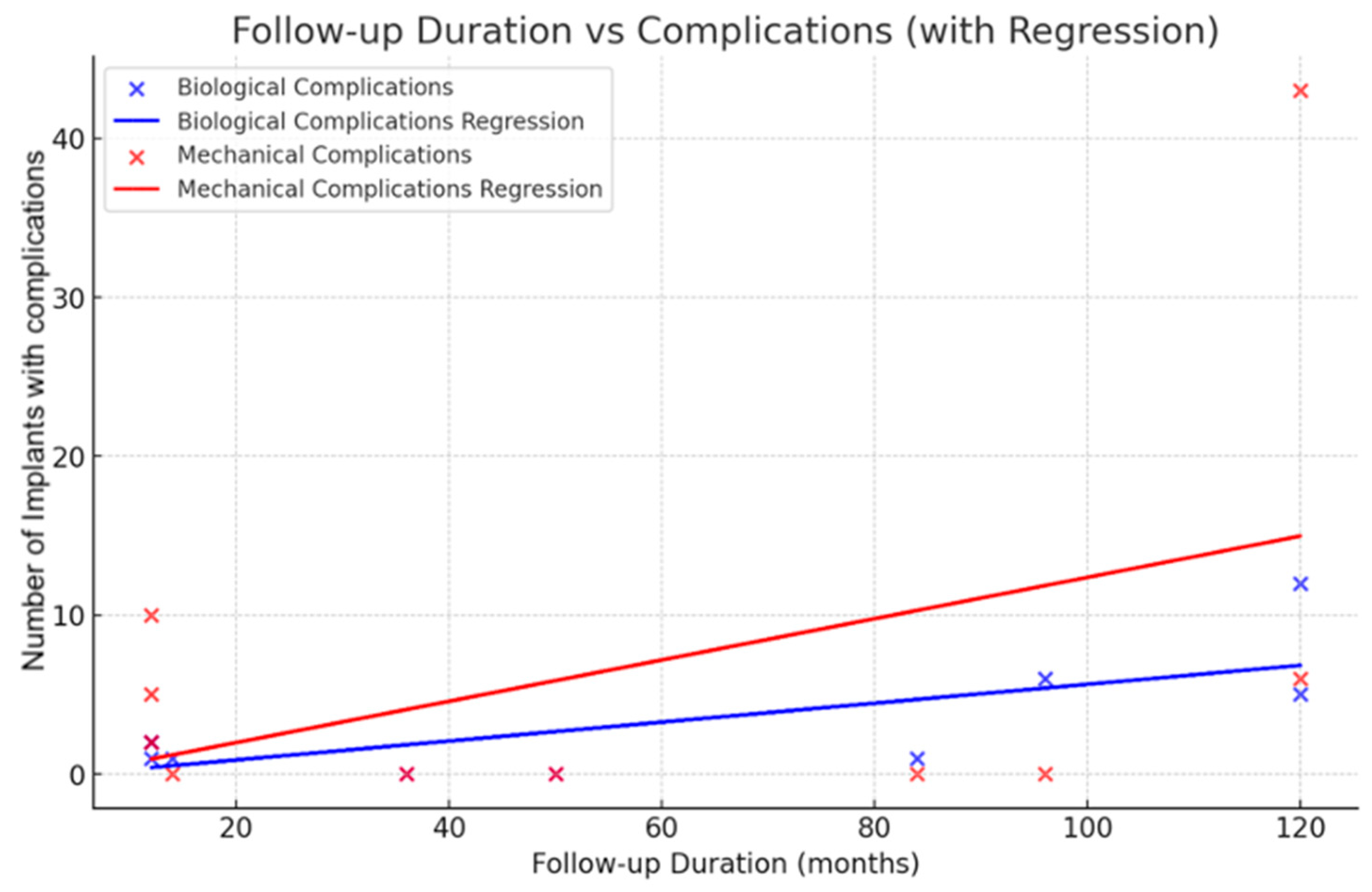 Dentistry 13 00213 g003