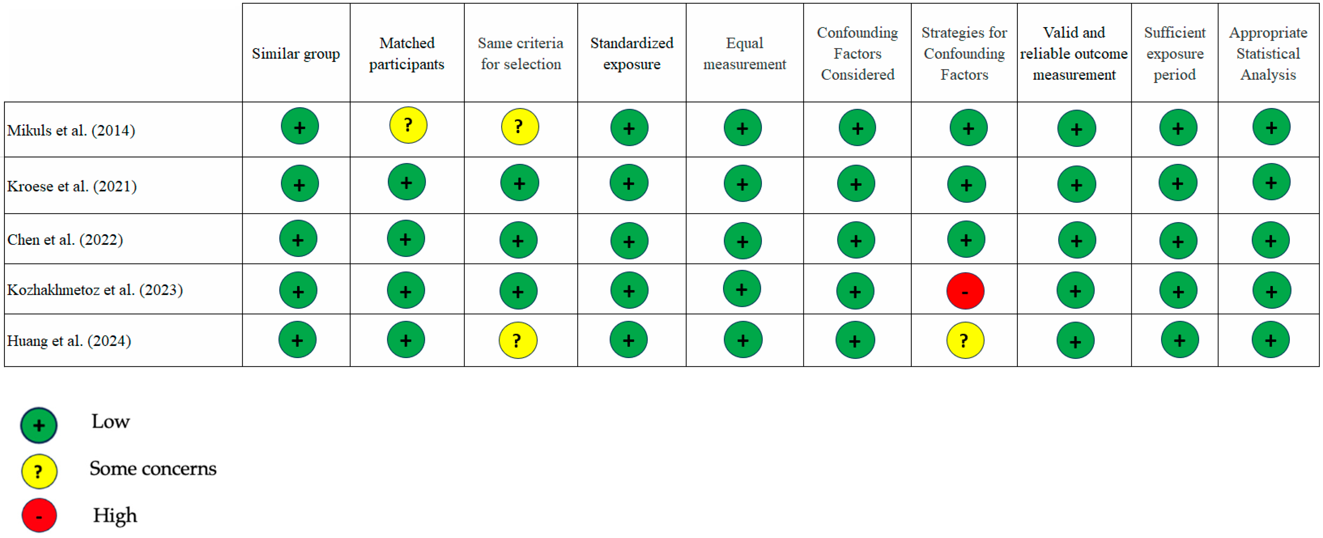 Dentistry 13 00214 g002