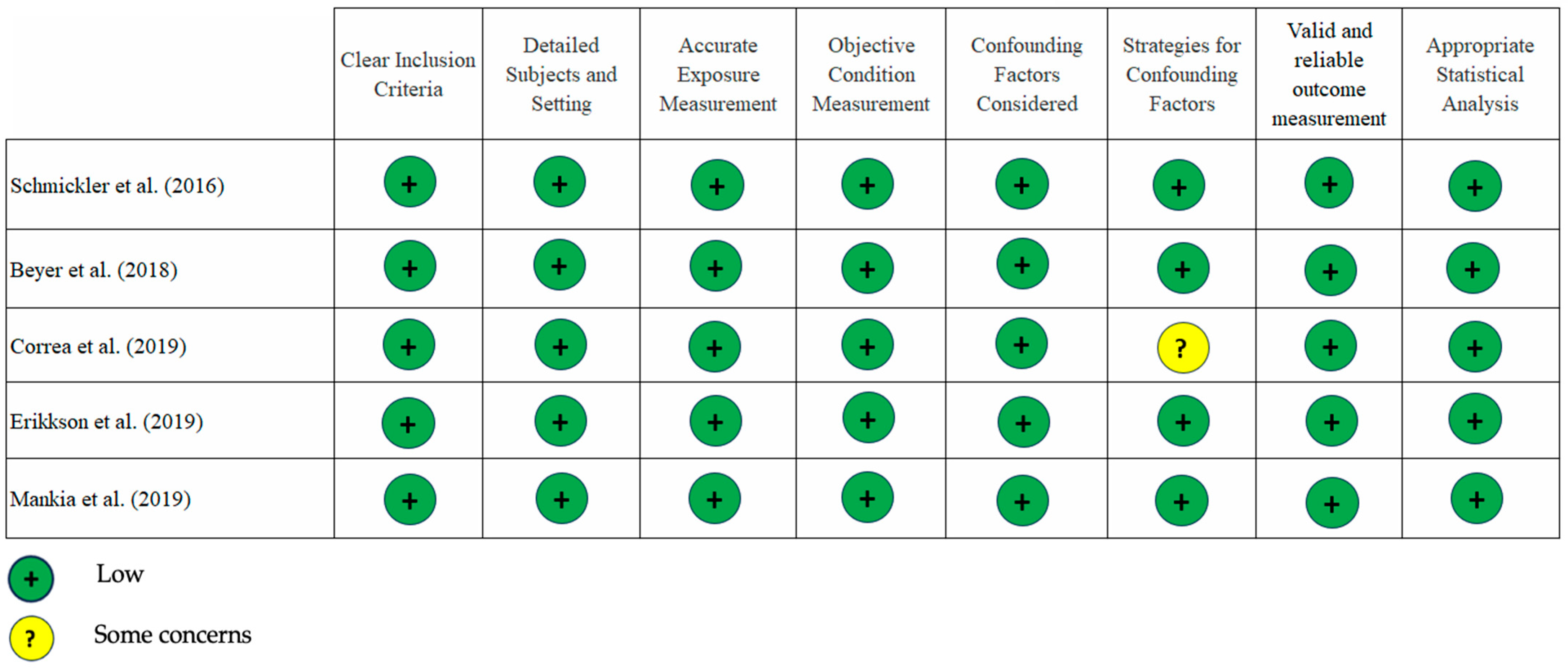 Dentistry 13 00214 g003