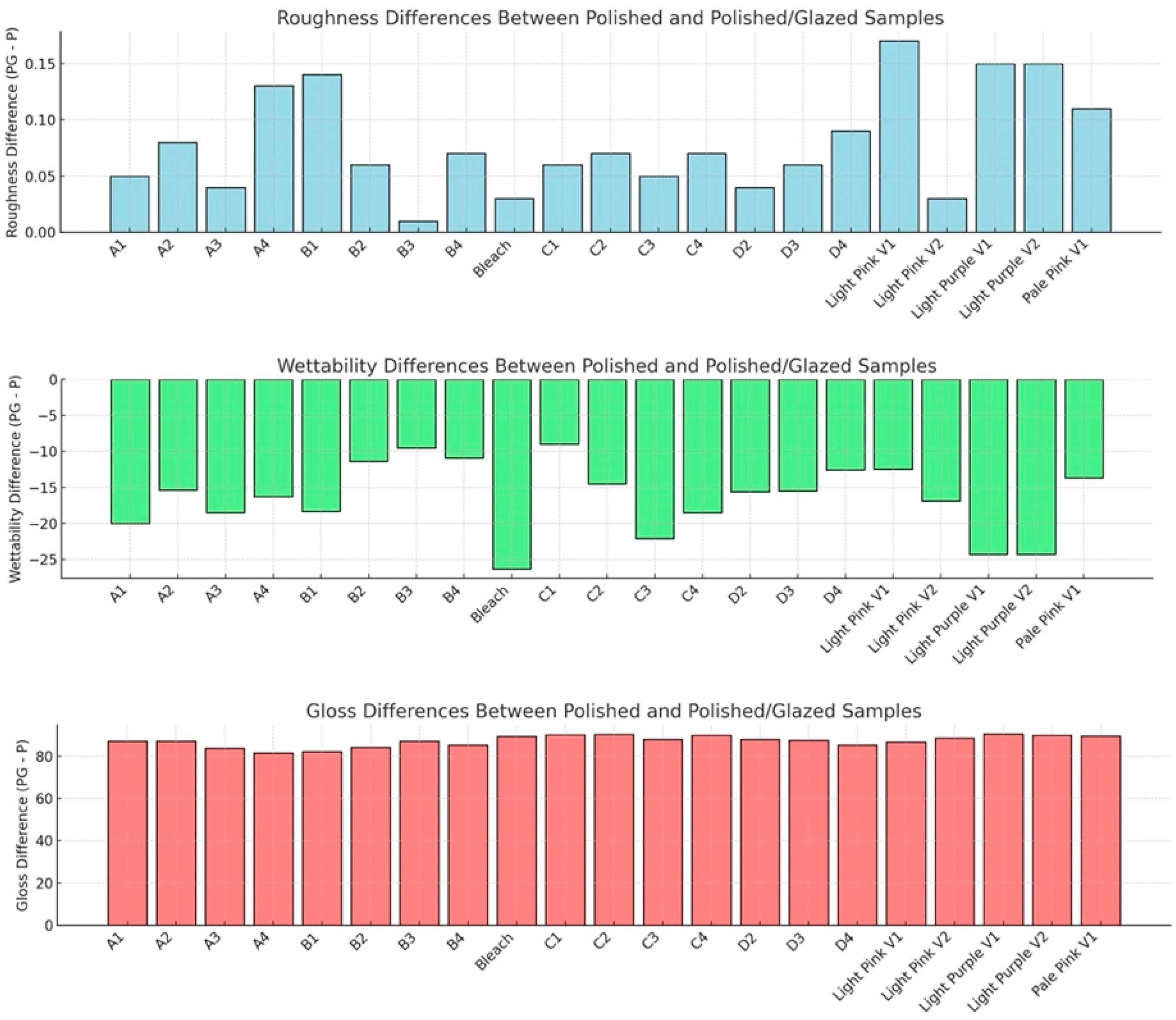 Dentistry 13 00220 g008