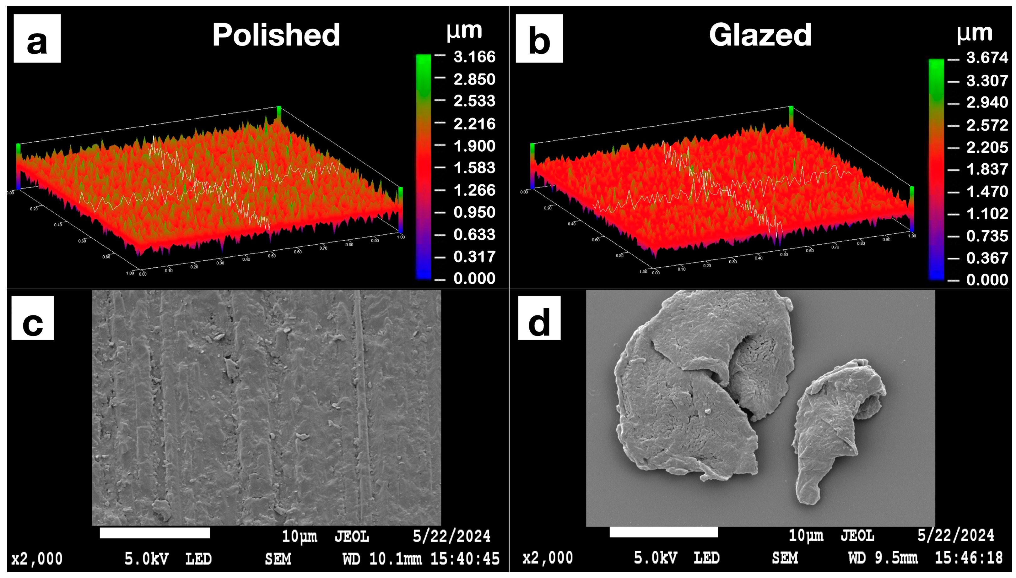Dentistry 13 00220 g009