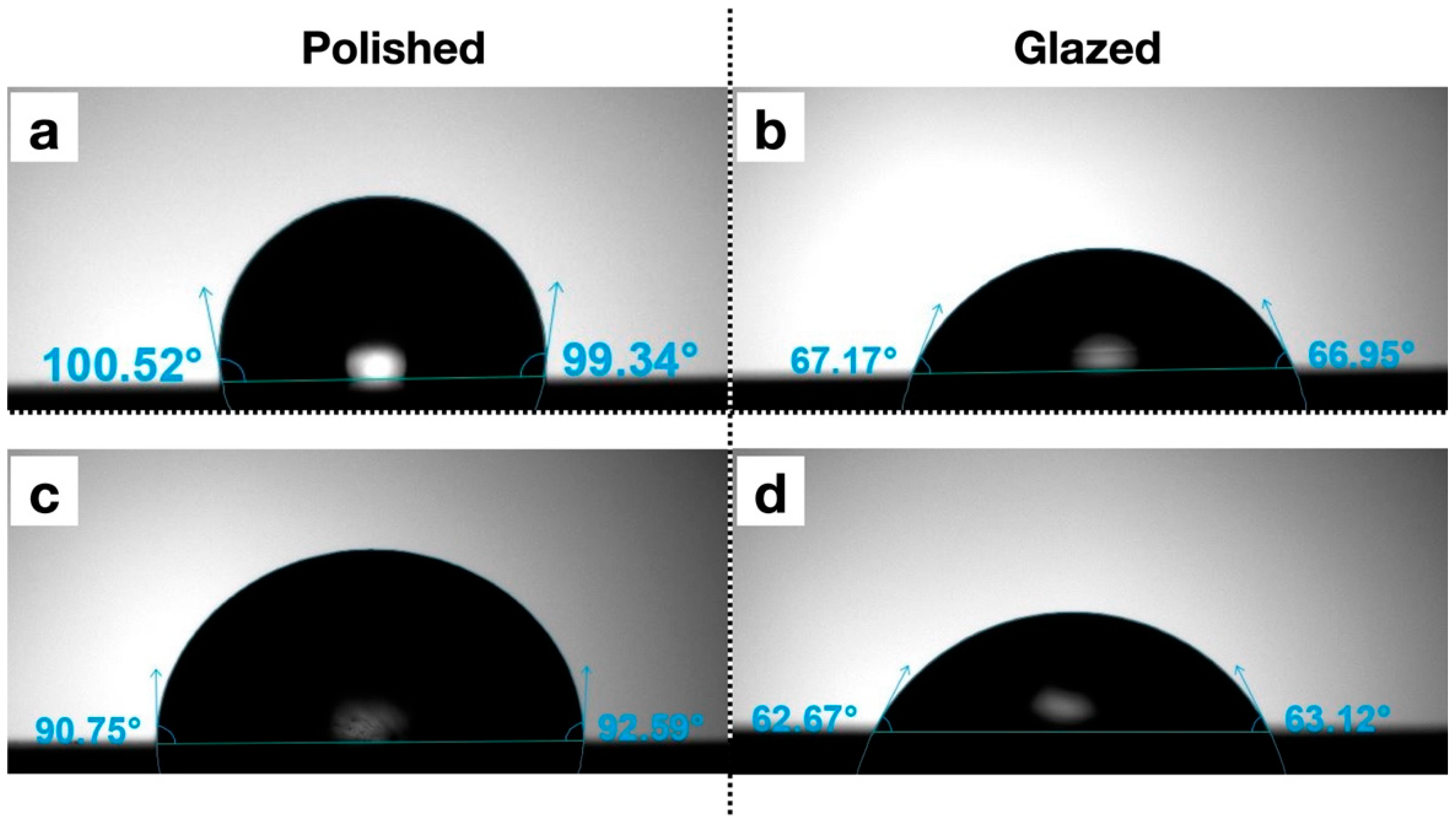 Dentistry 13 00220 g010