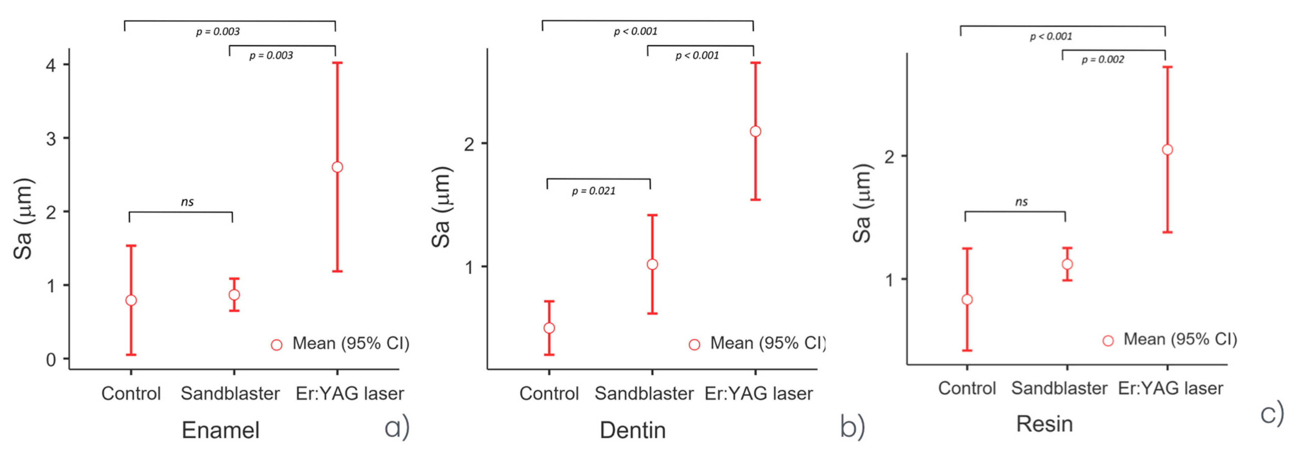 Dentistry 13 00223 g006