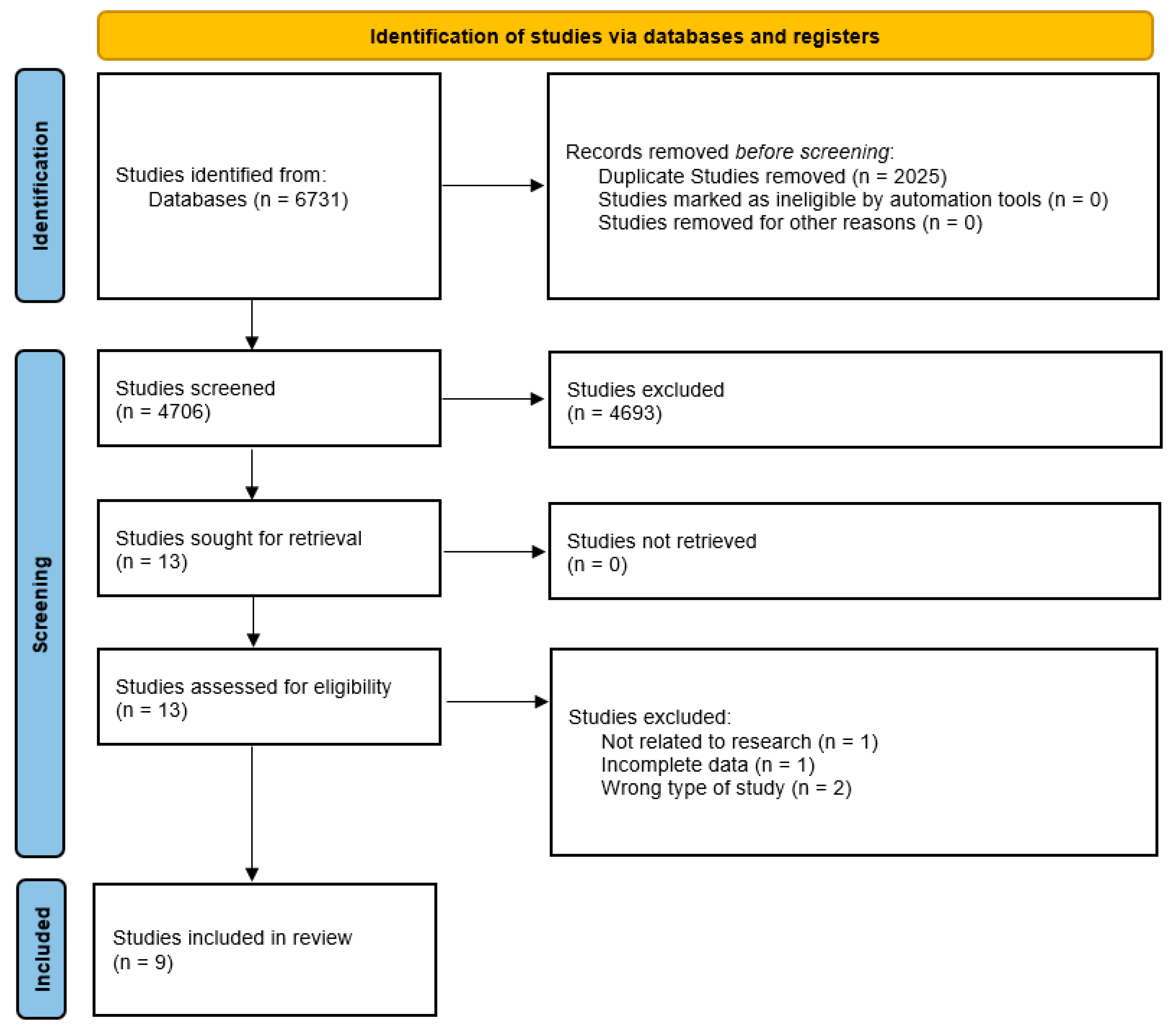 Dentistry 13 00227 g001