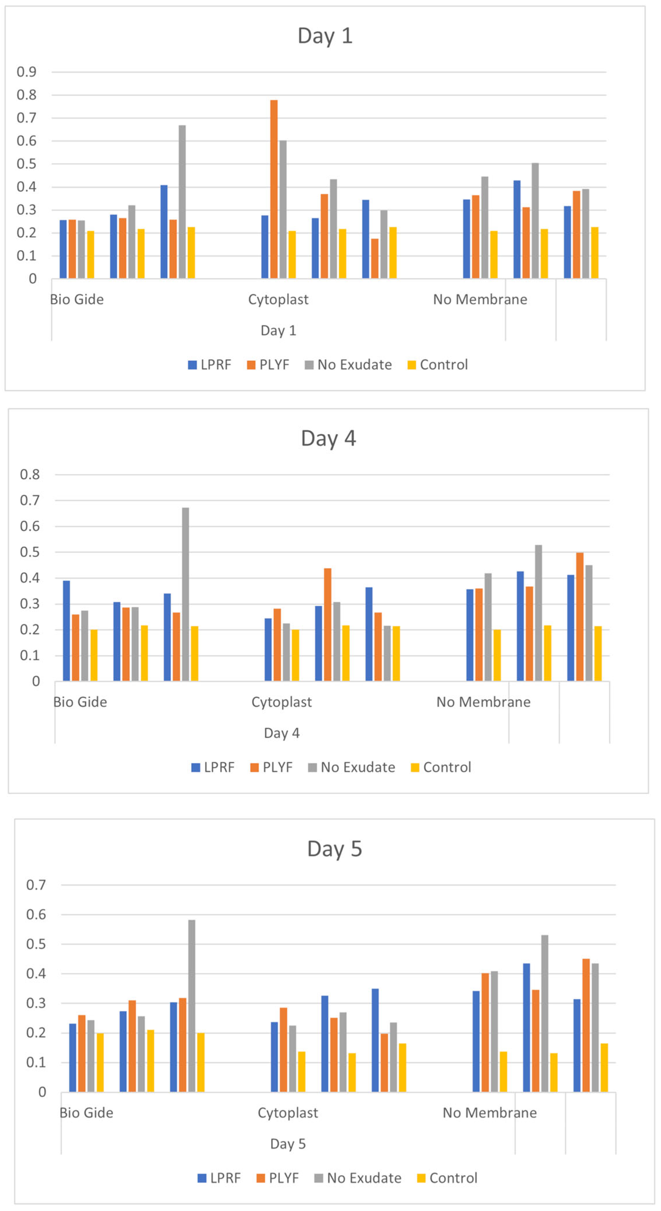 Dentistry 13 00228 g004