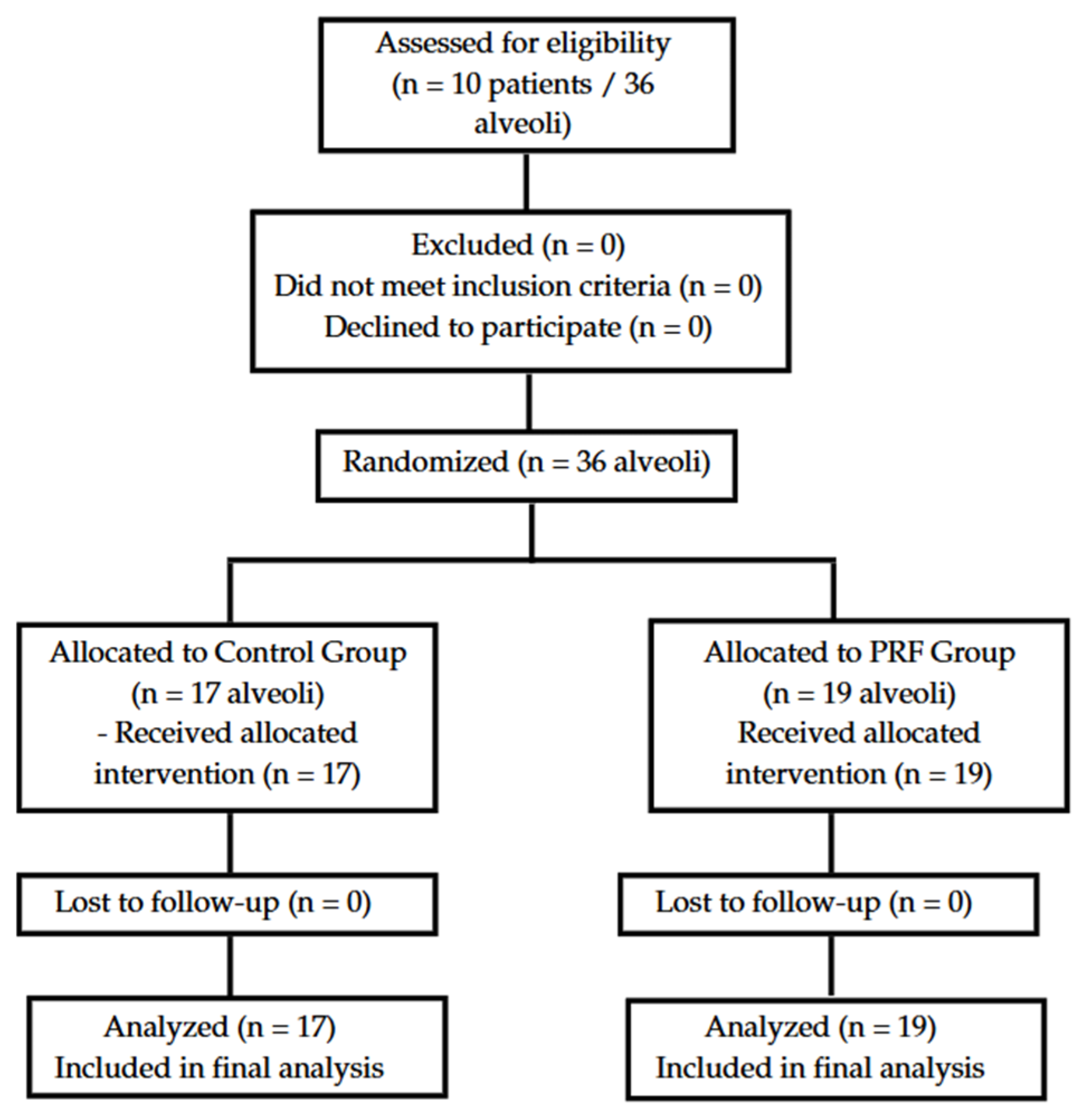 Dentistry 13 00231 g002