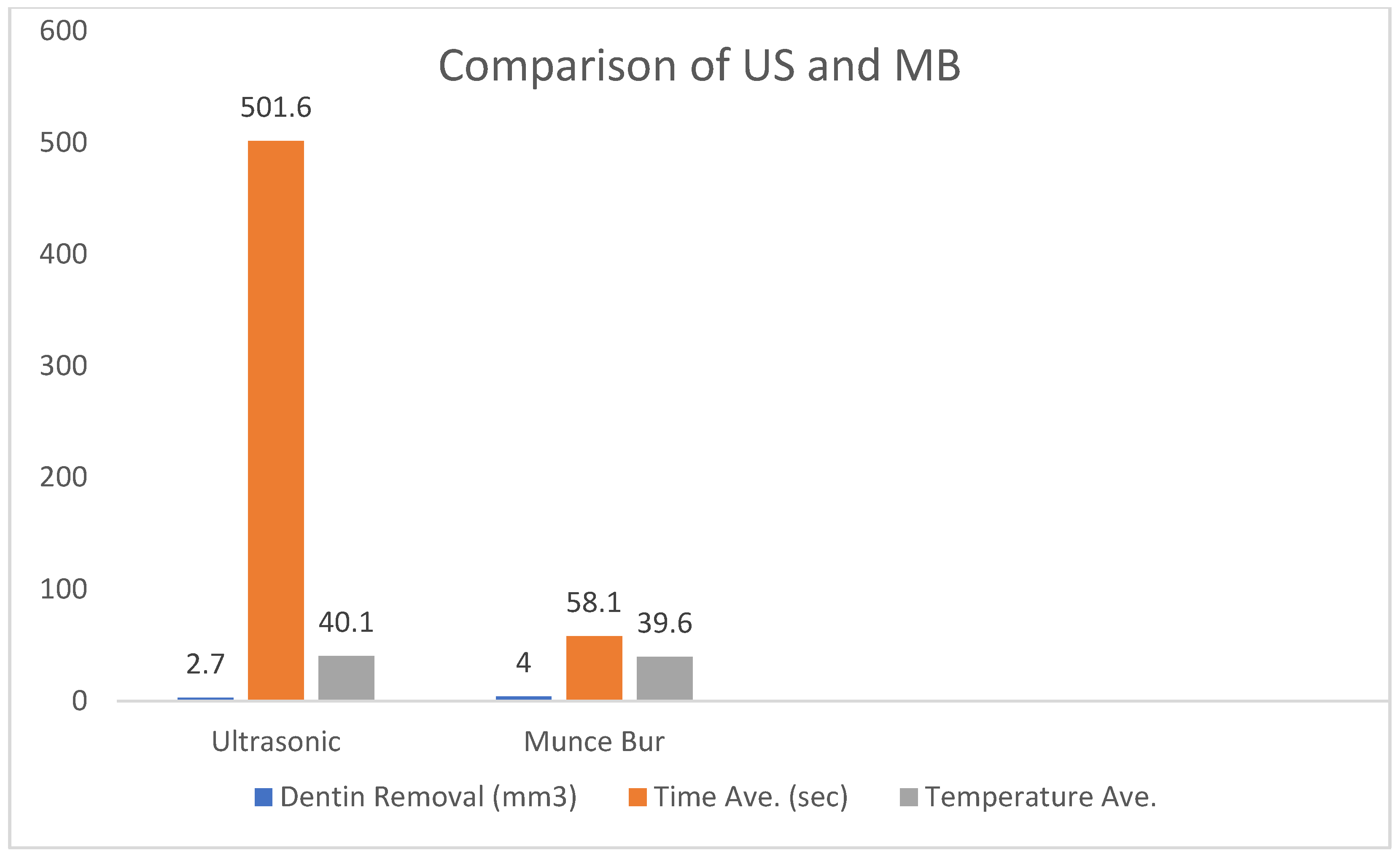 Dentistry 13 00234 g002