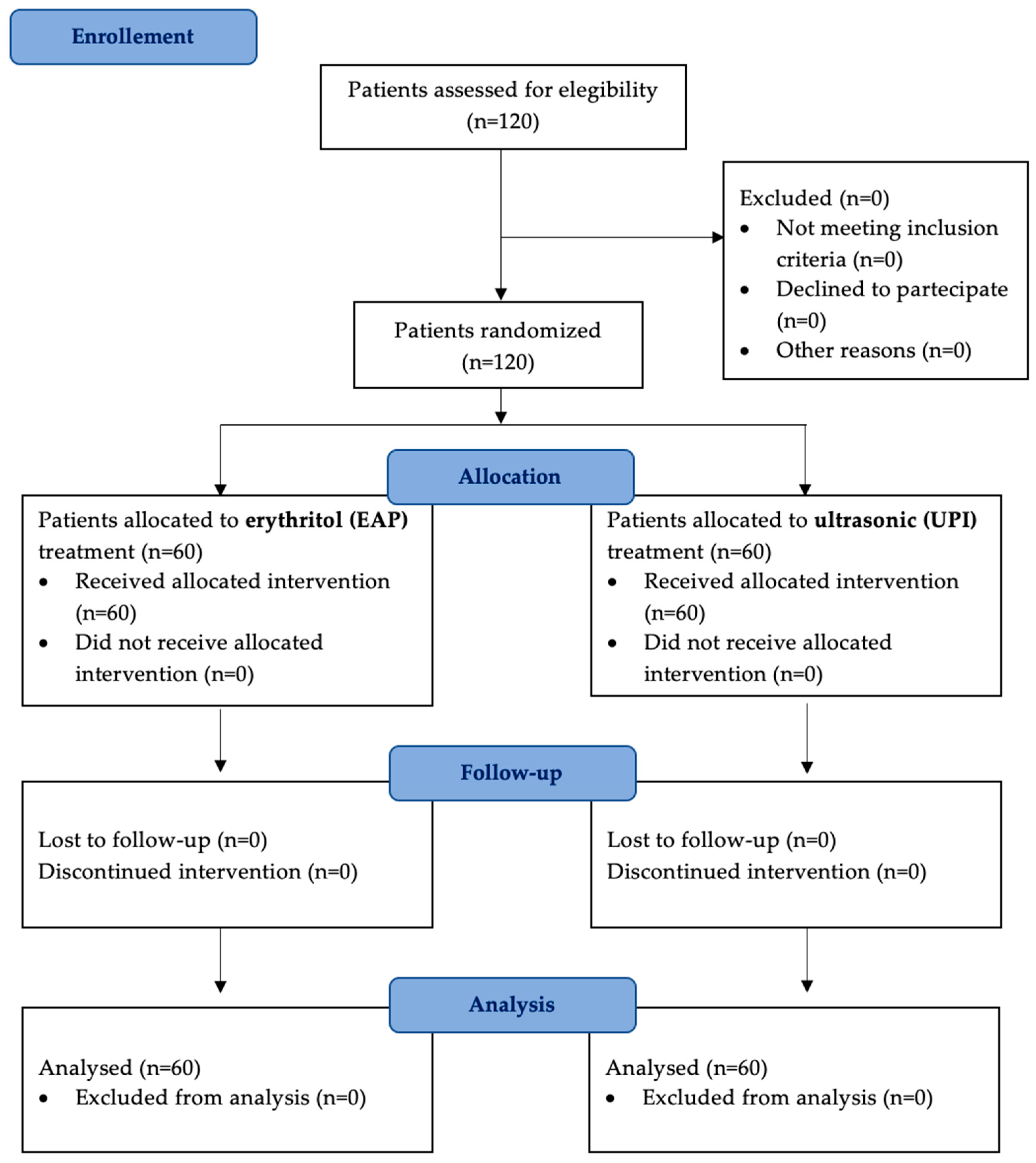 Dentistry 13 00235 g001