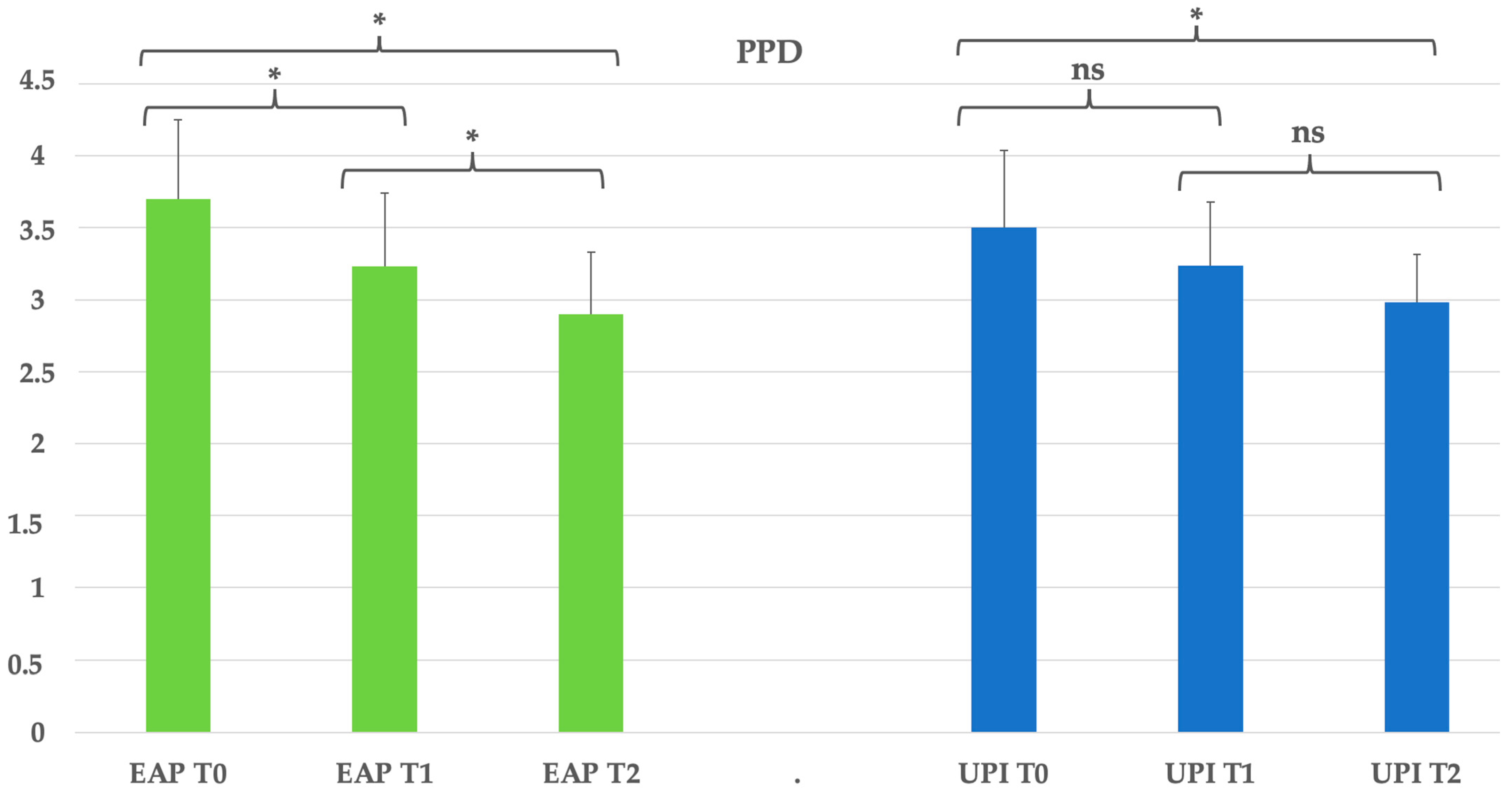 Dentistry 13 00235 g002
