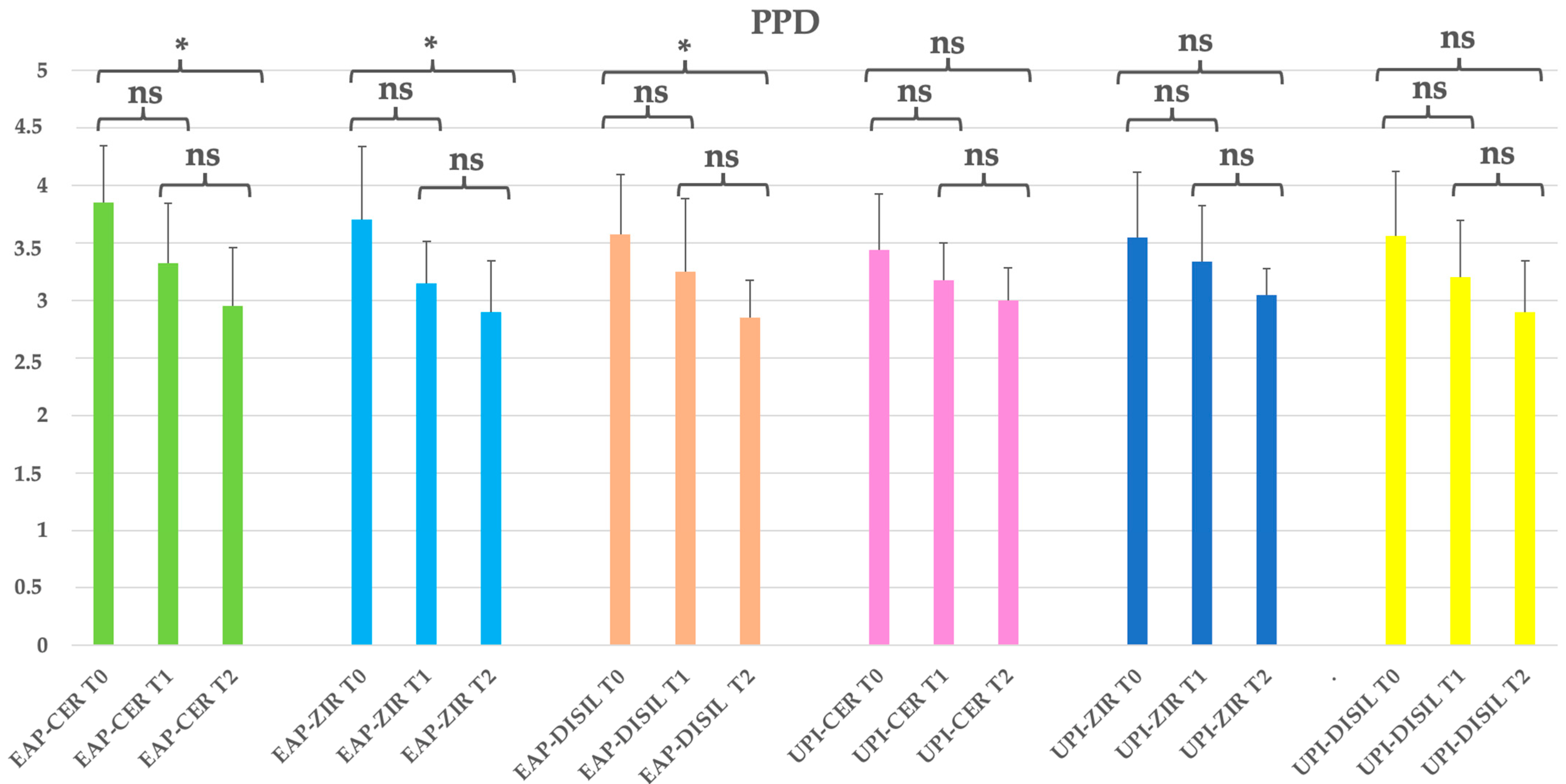 Dentistry 13 00235 g003
