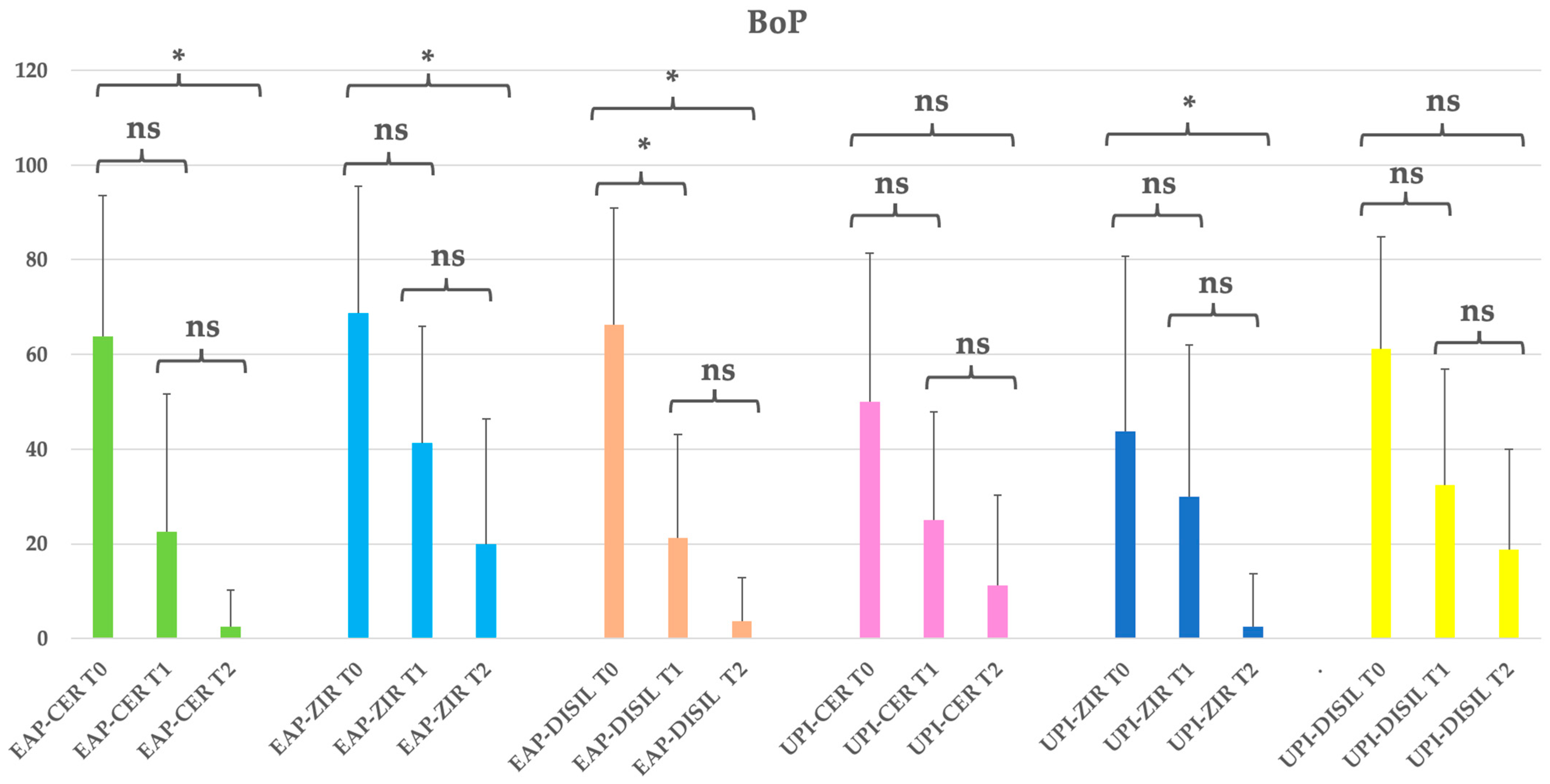 Dentistry 13 00235 g005