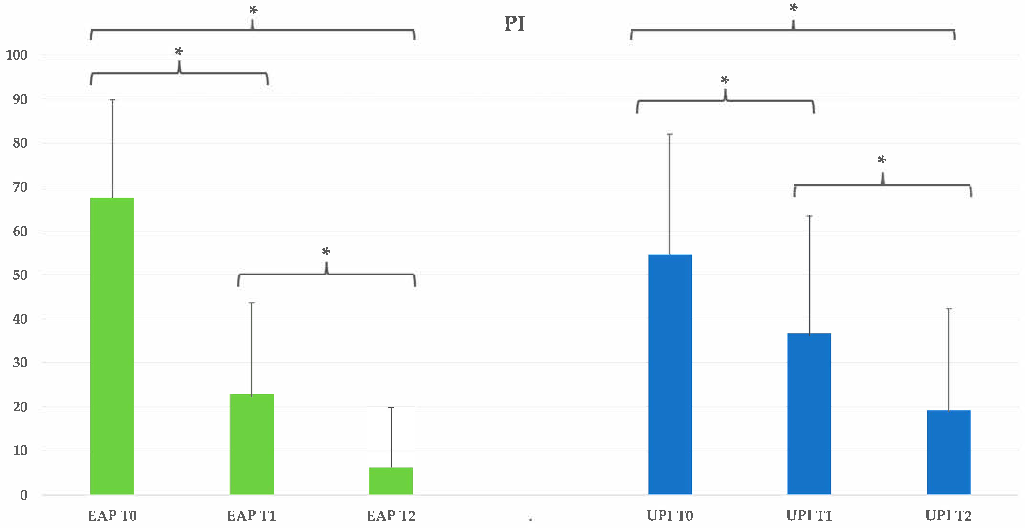 Dentistry 13 00235 g006