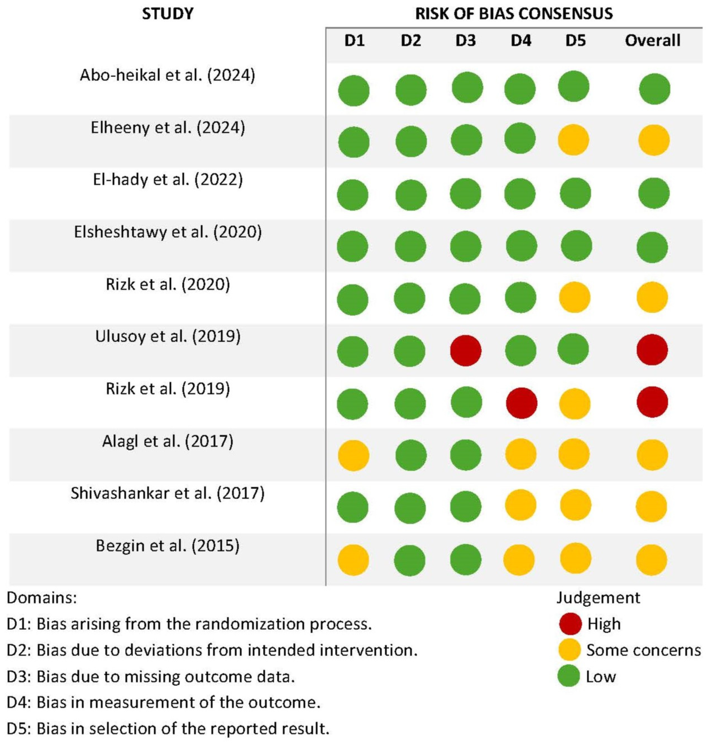 Dentistry 13 00236 g002