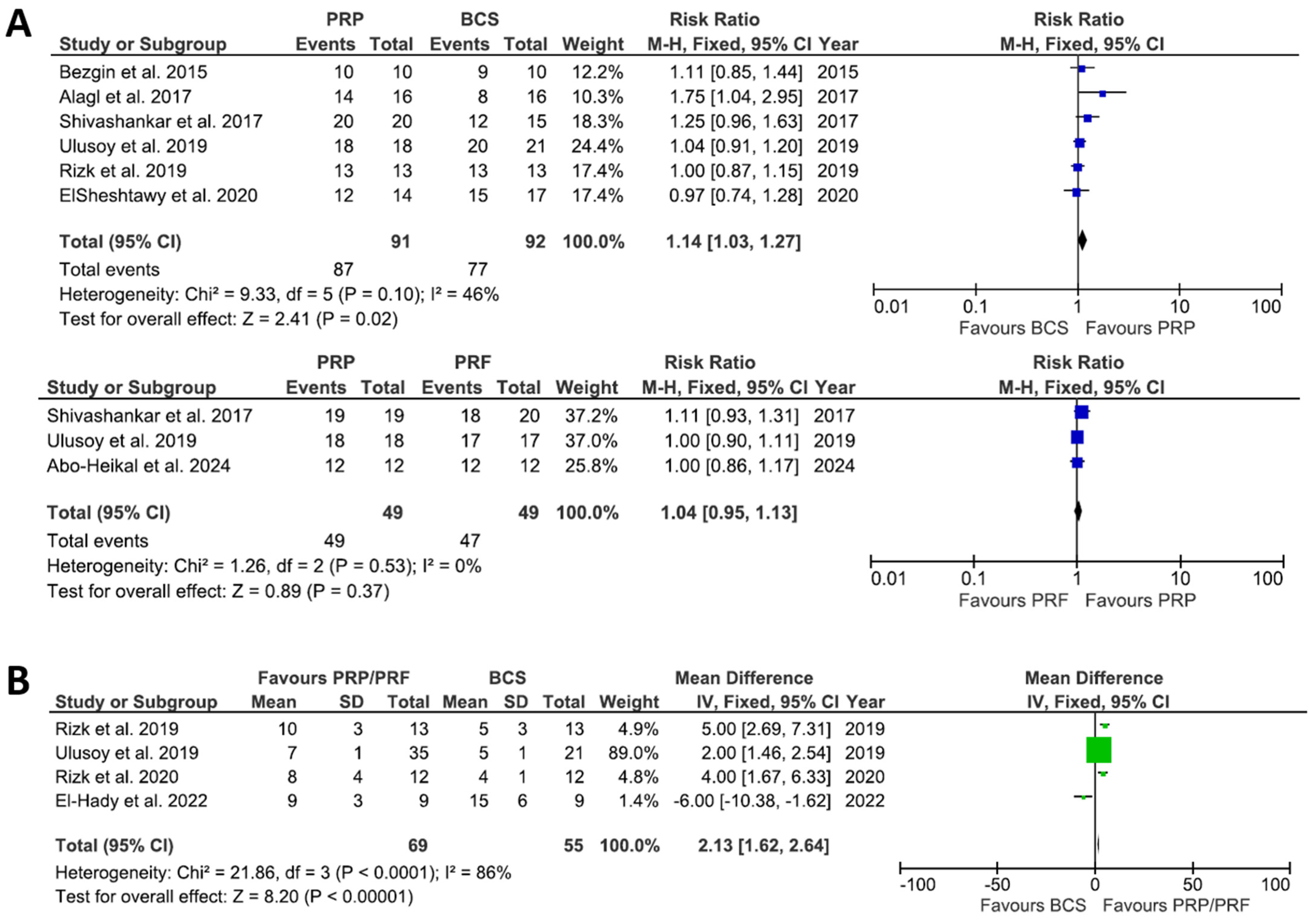 Dentistry 13 00236 g003a