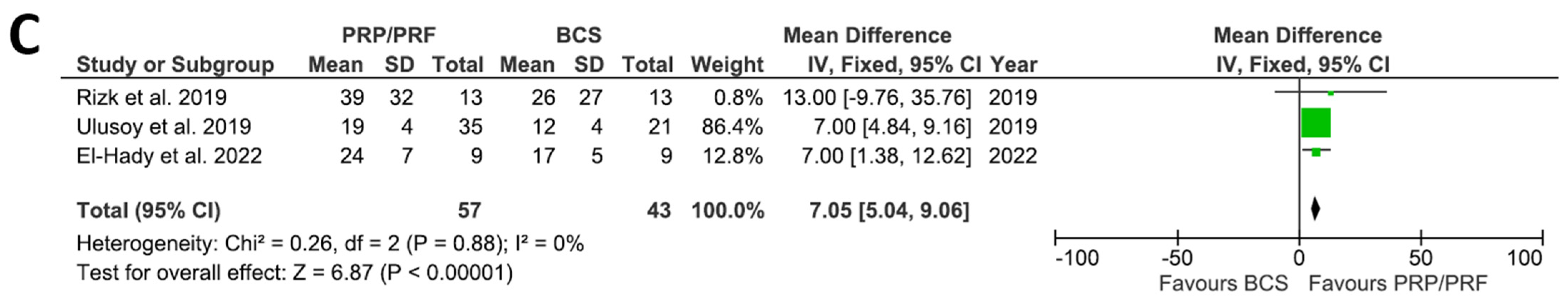 Dentistry 13 00236 g003b