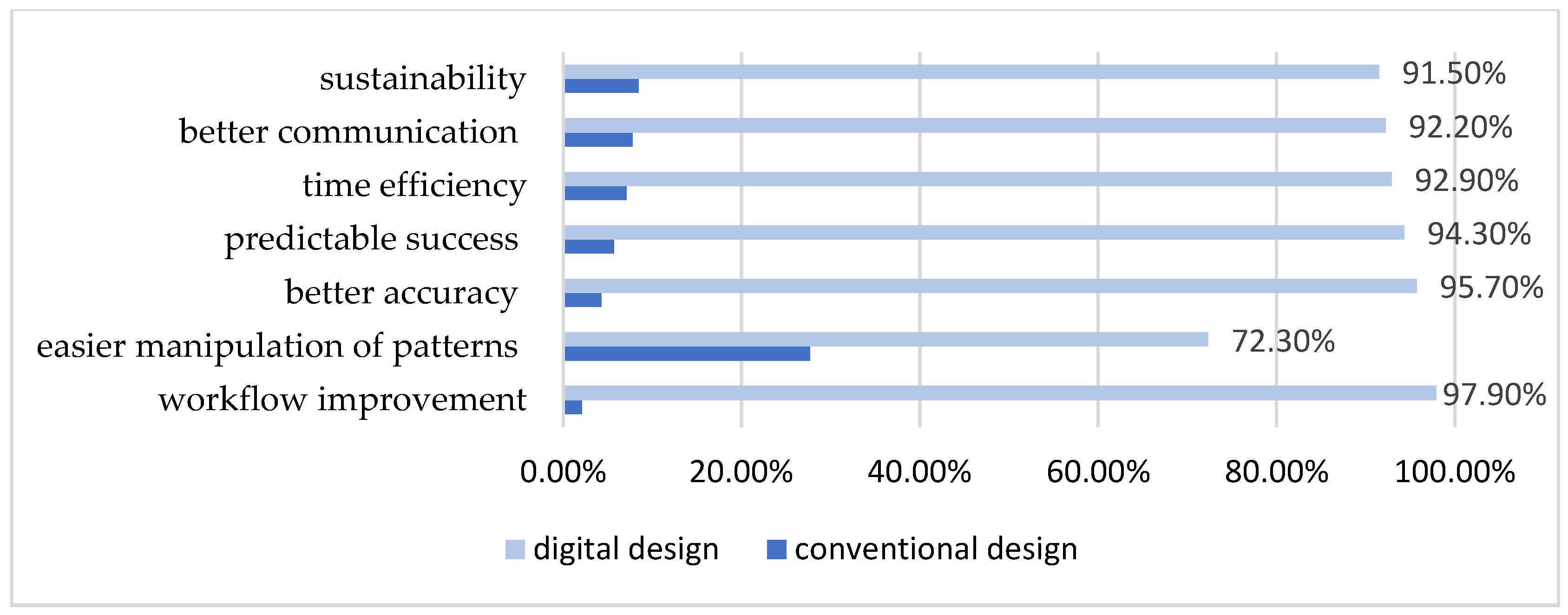 Dentistry 13 00242 g002