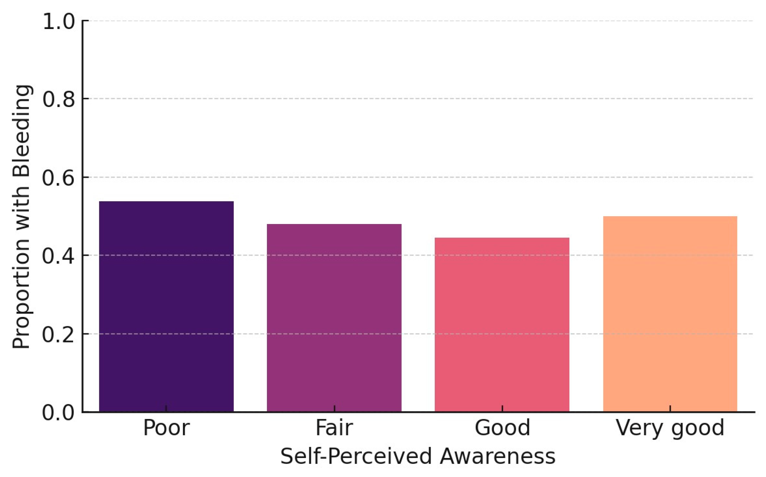 Dentistry 13 00247 g001