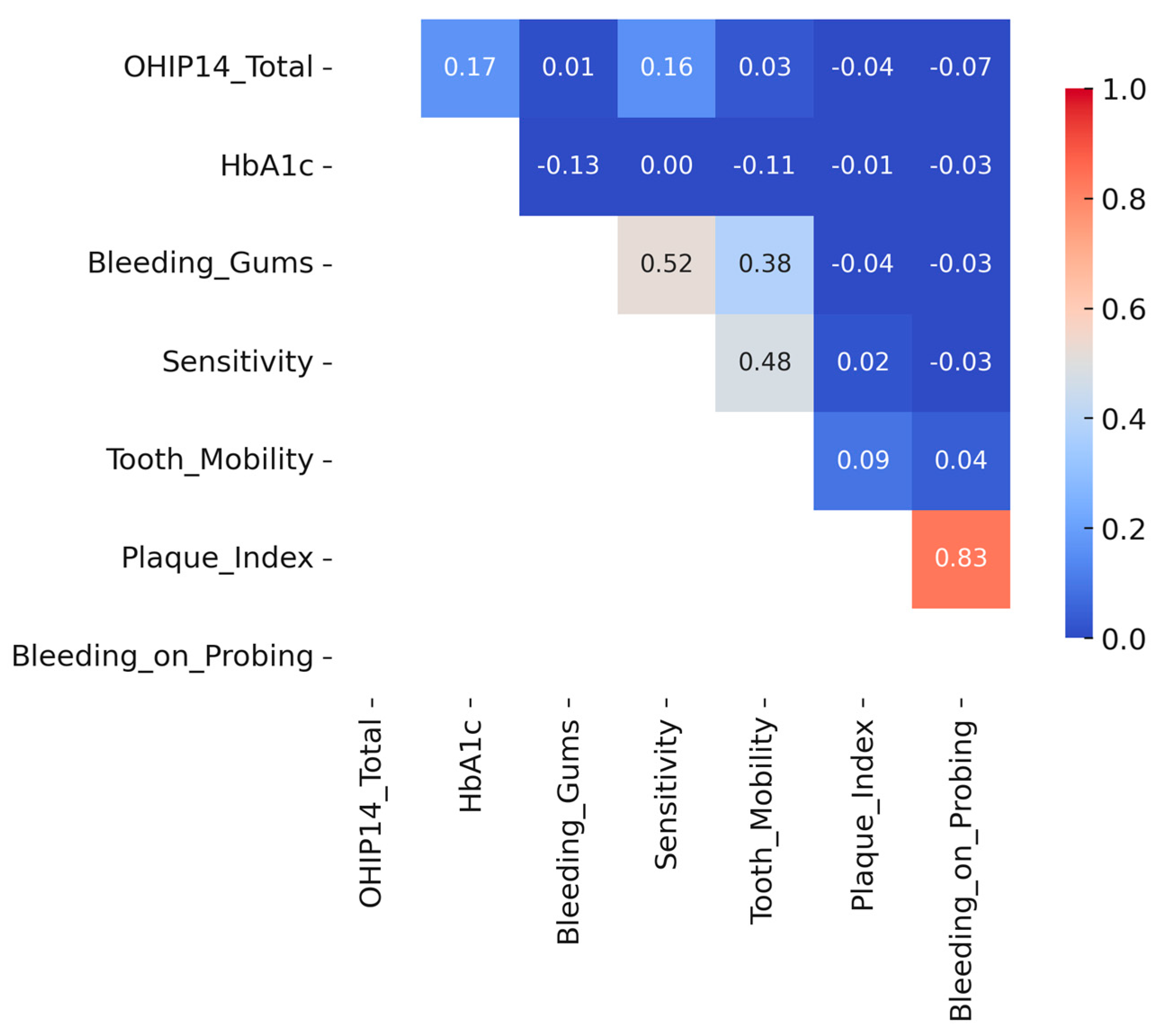 Dentistry 13 00247 g003