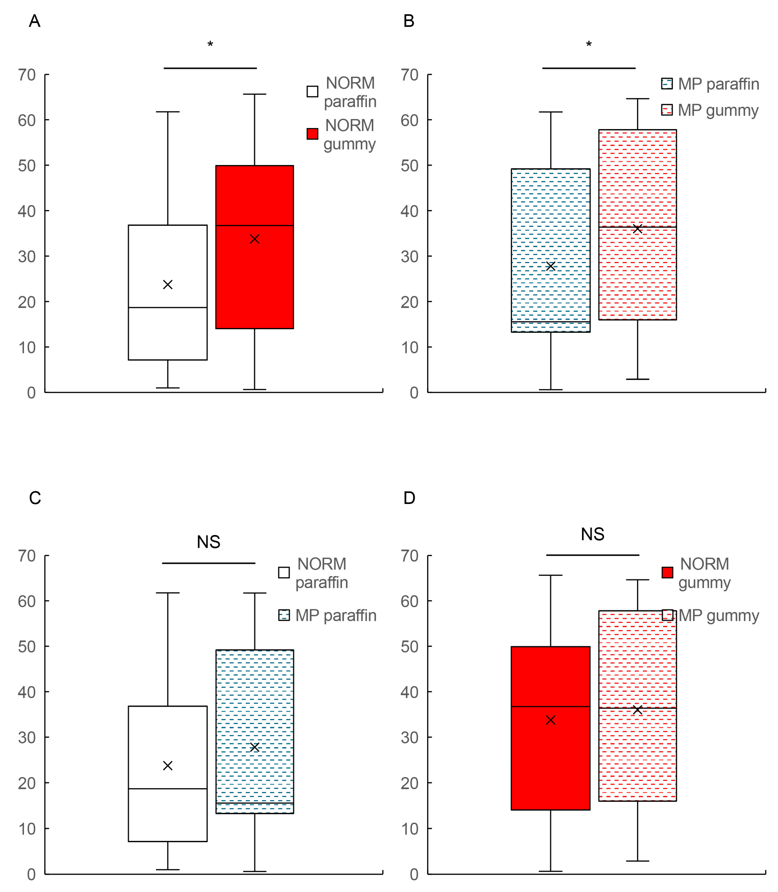 Dentistry 13 00250 g004
