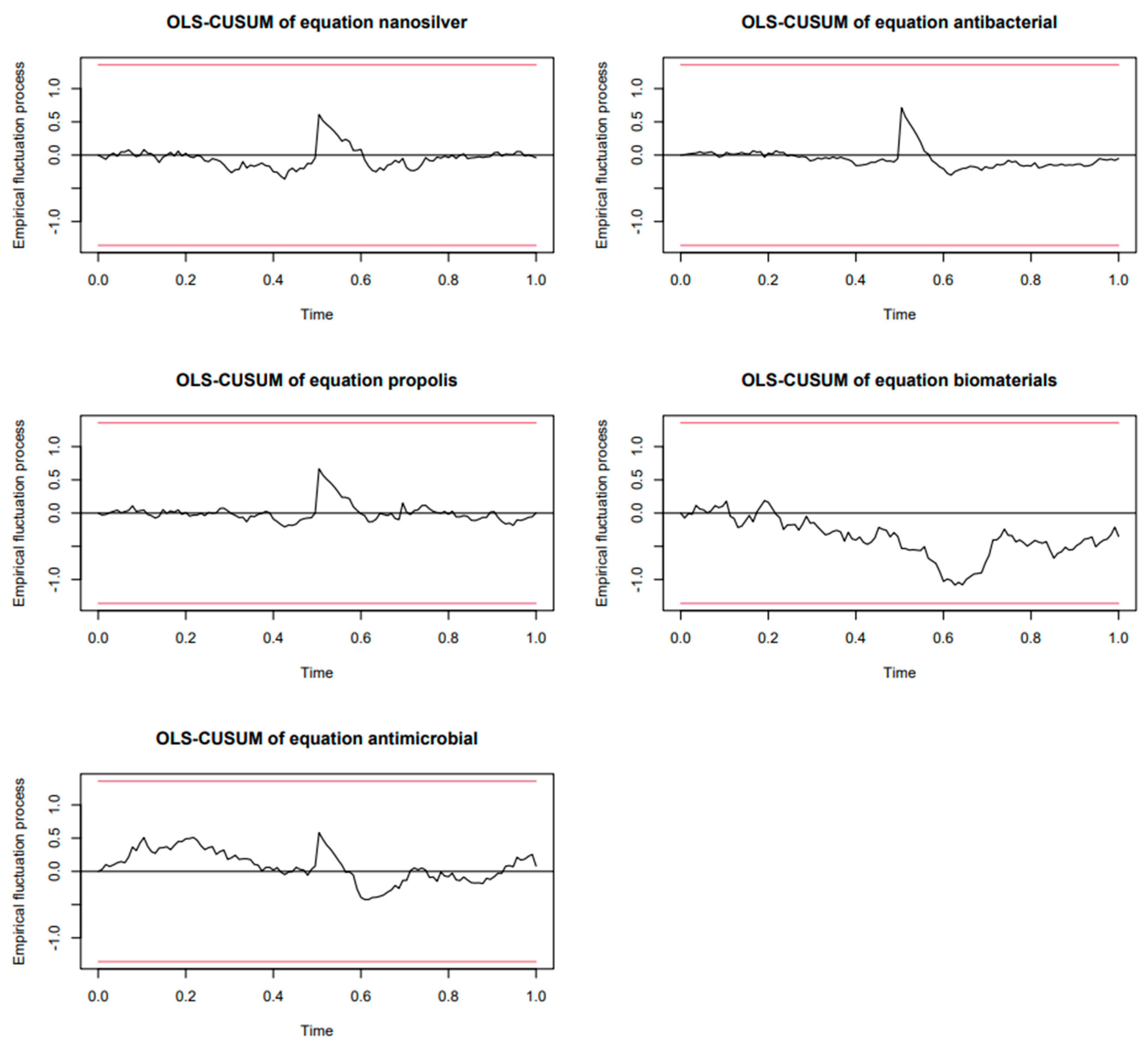 Dentistry 13 00253 g002