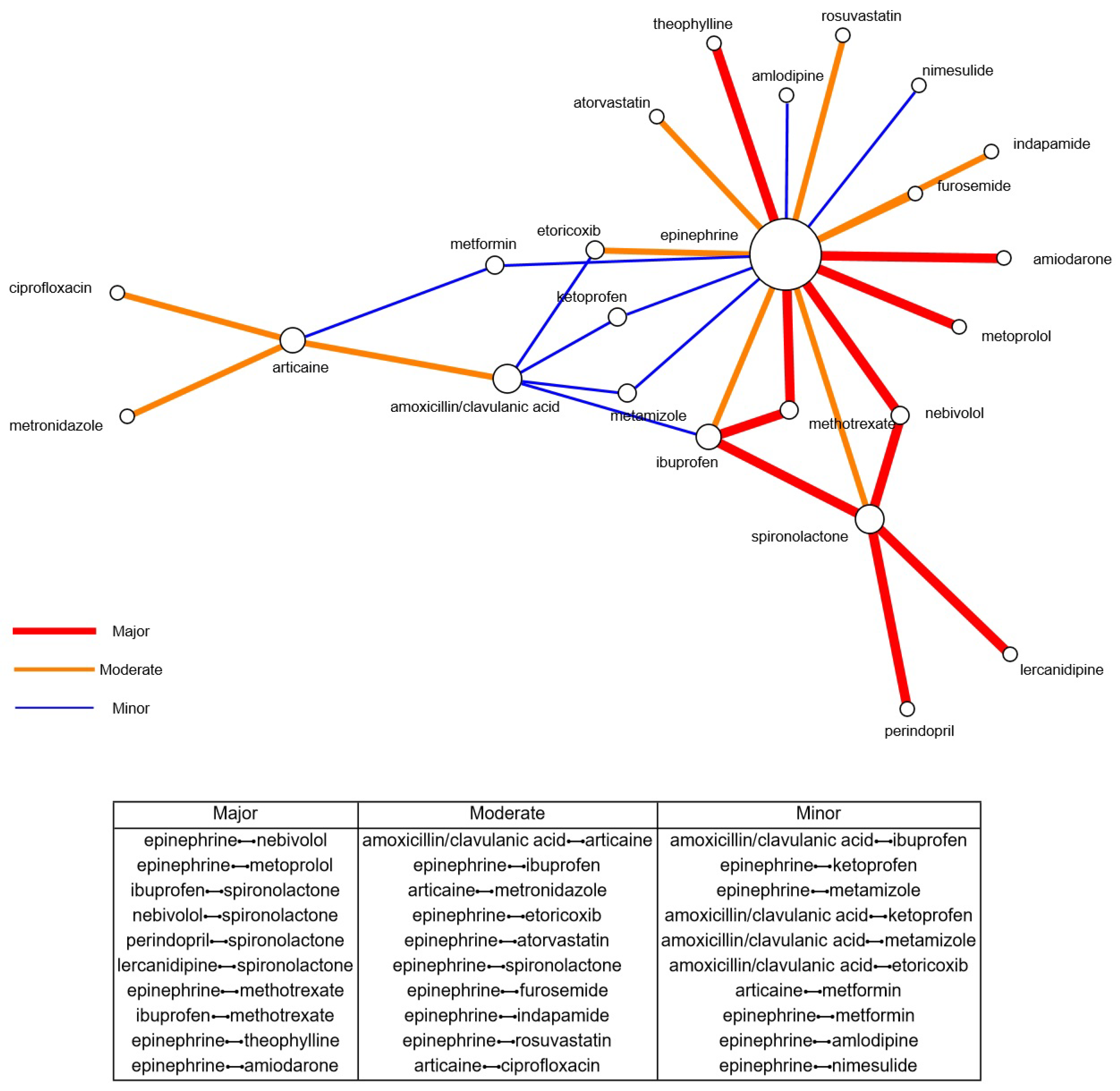 Dentistry 13 00255 g001