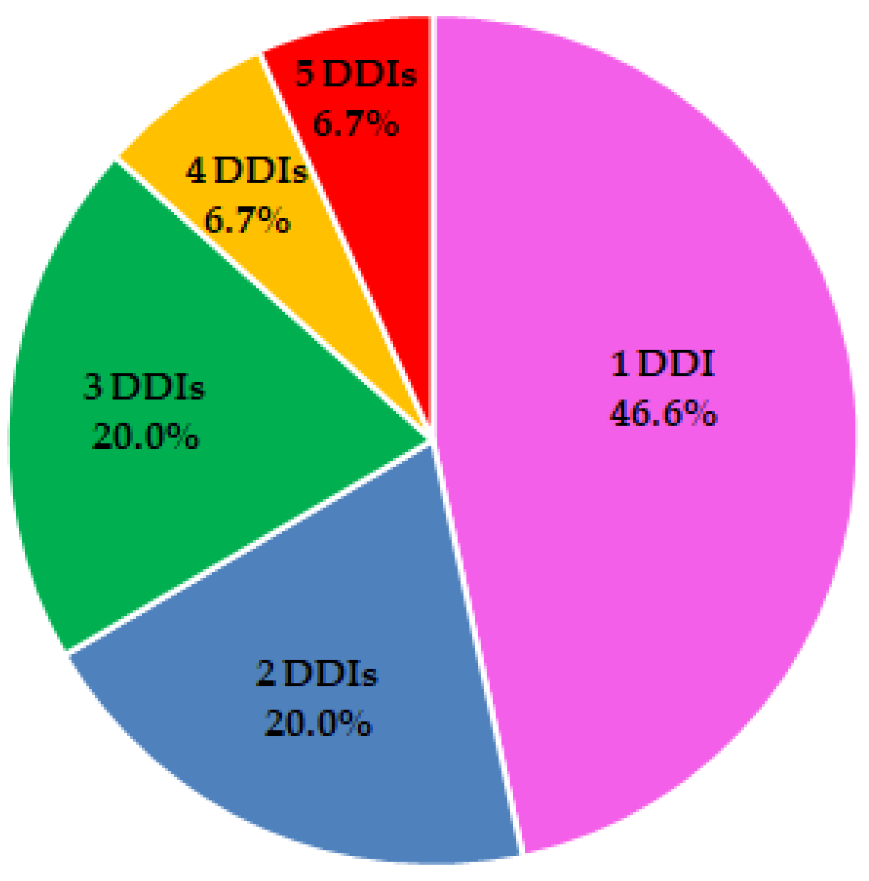 Dentistry 13 00255 g002