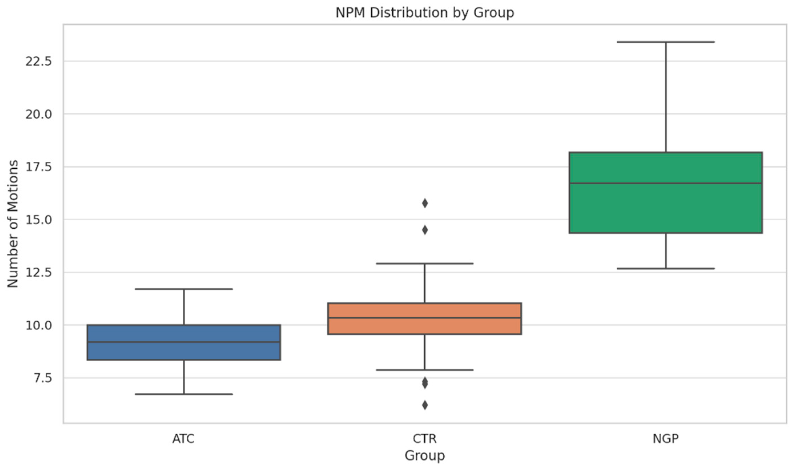 Dentistry 13 00262 g003