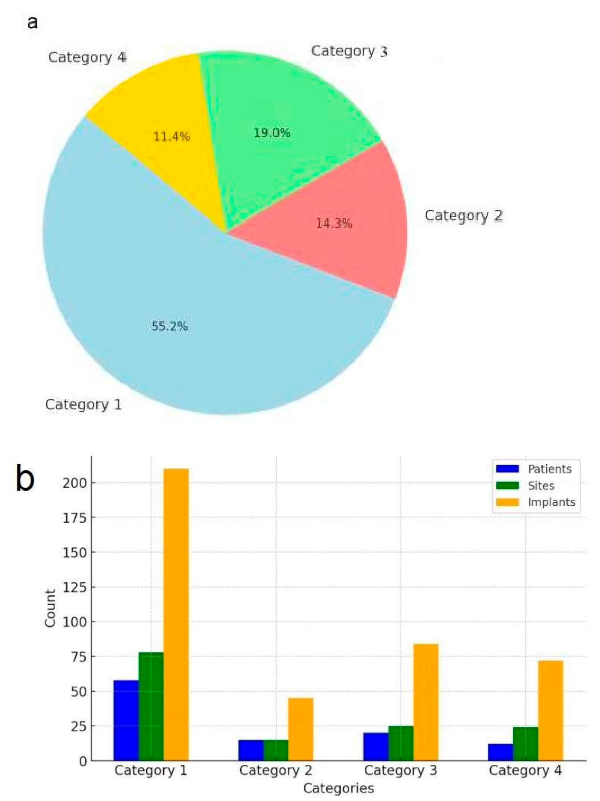 Dentistry 13 00267 g006 Dentistry 13 00267 g006