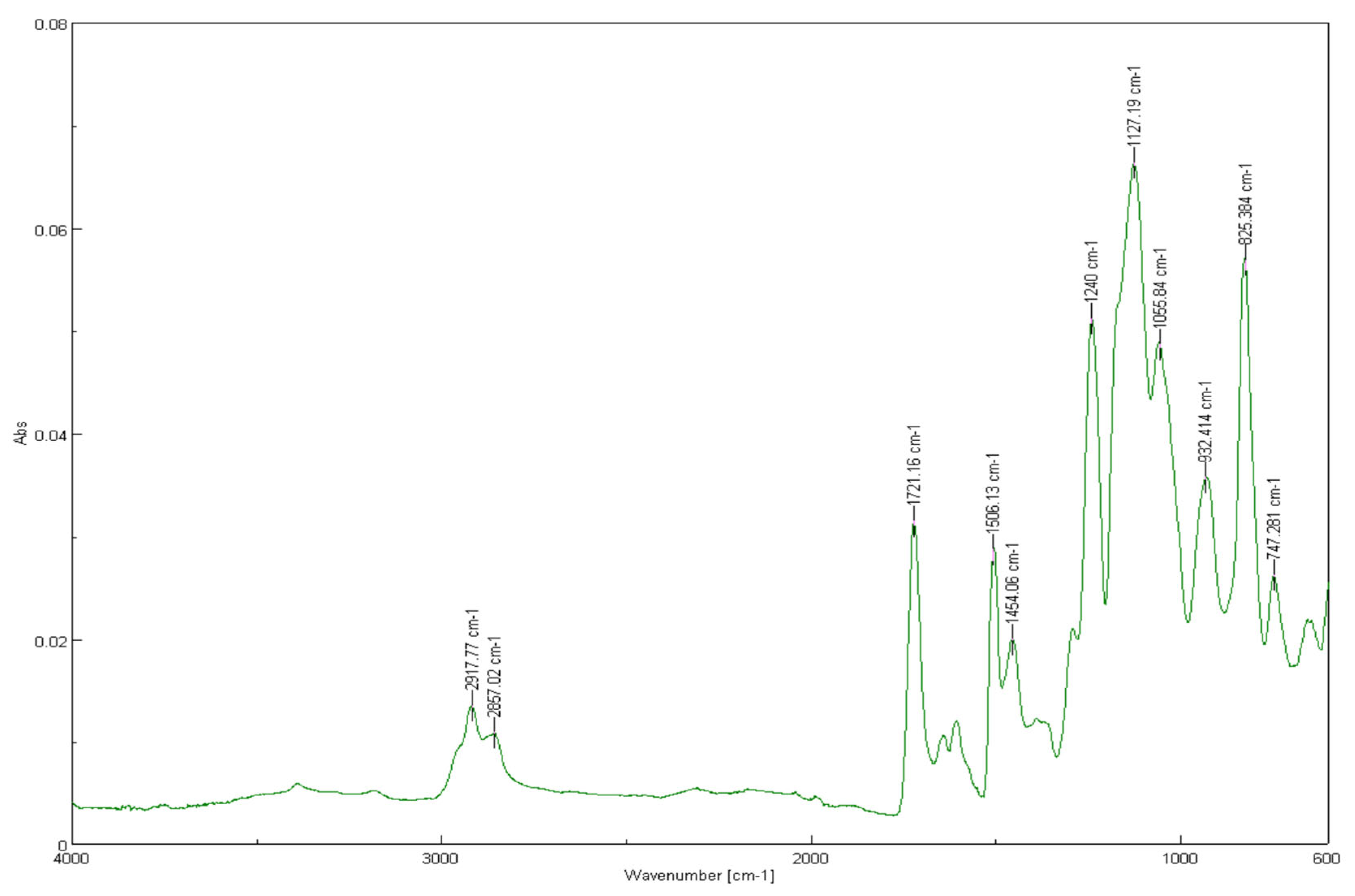 Dentistry 13 00272 g001