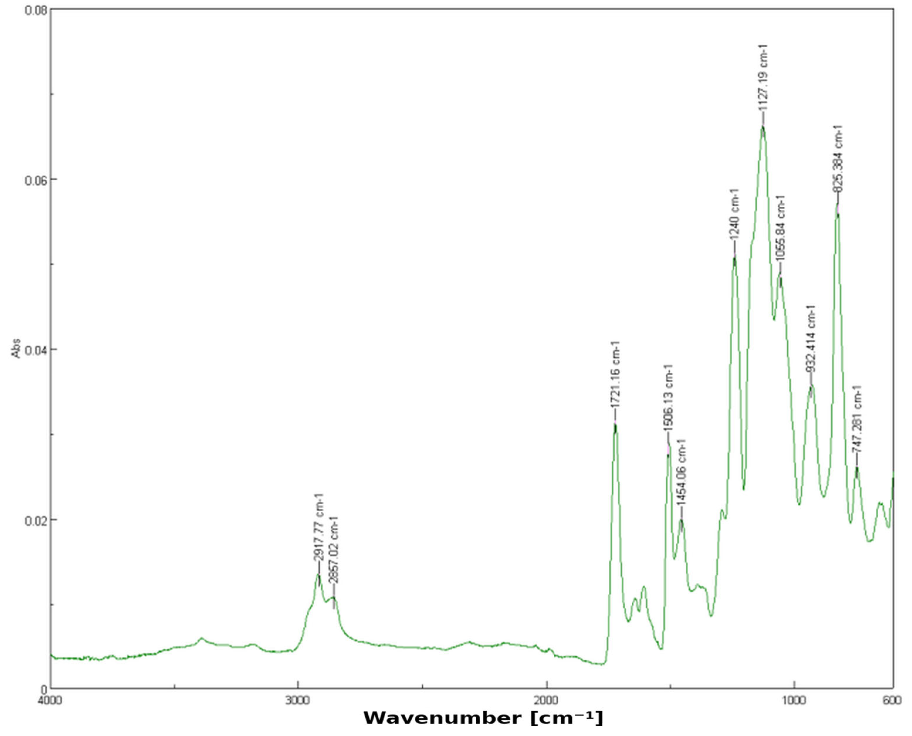 Dentistry 13 00272 g002
