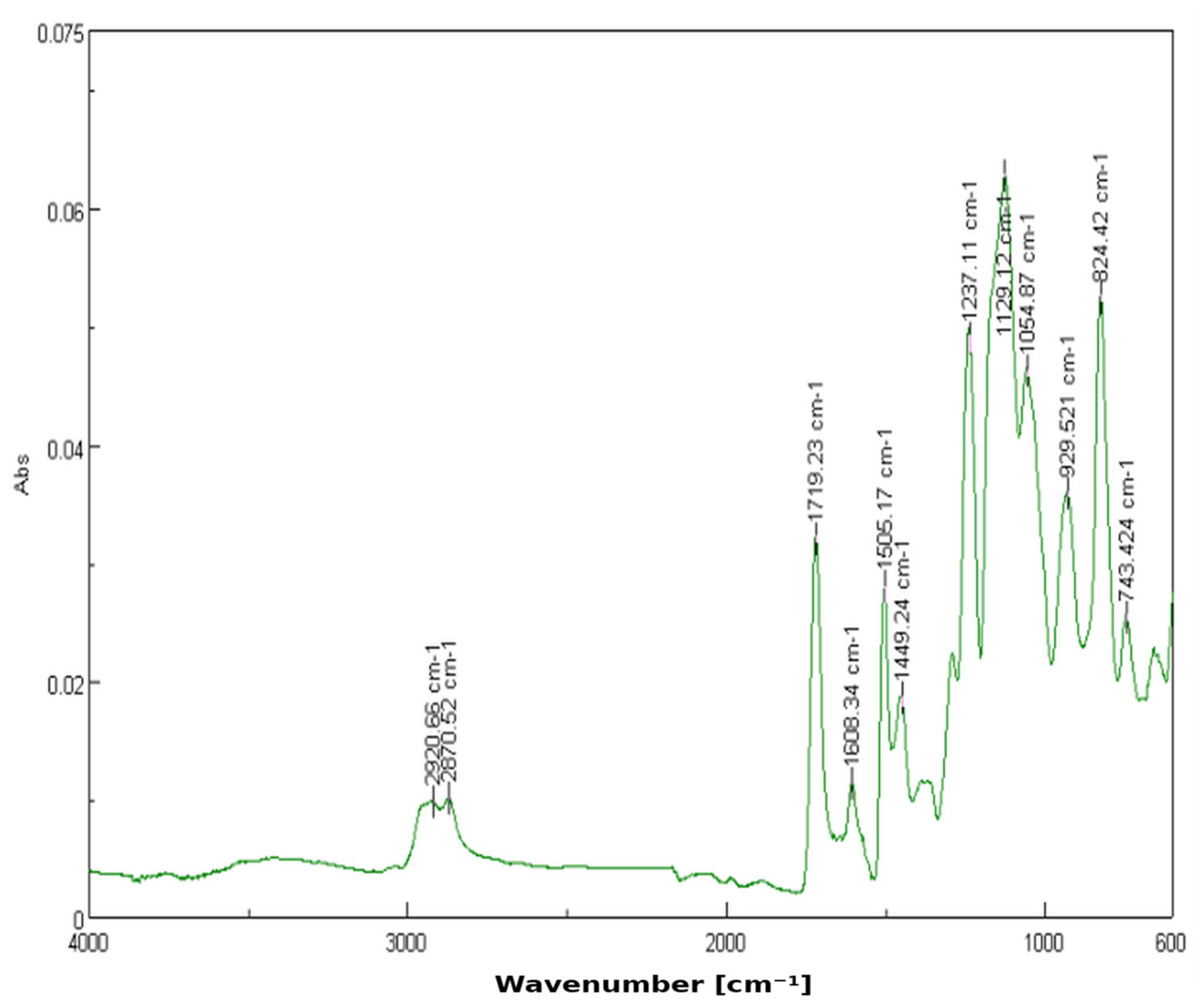 Dentistry 13 00272 g003
