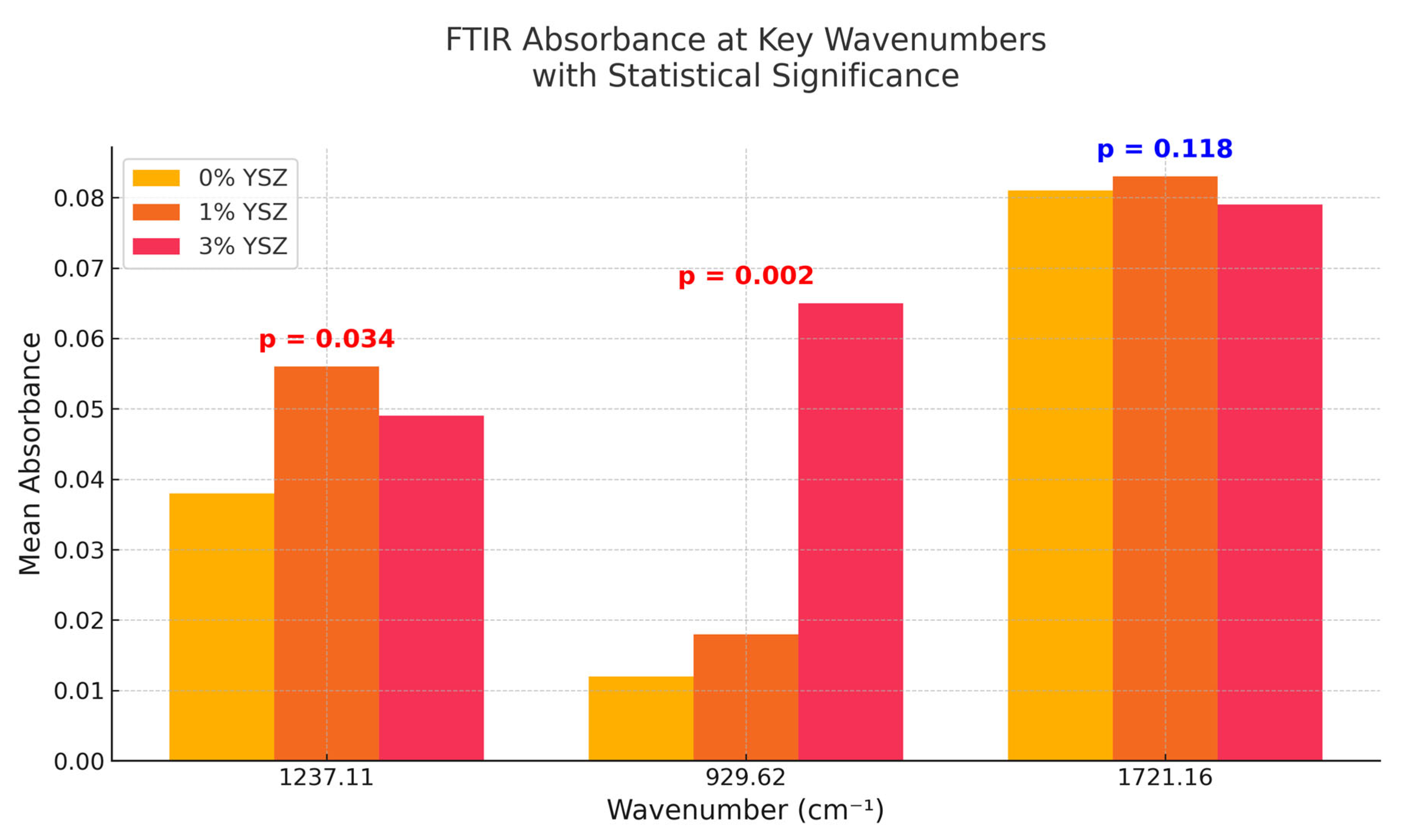 Dentistry 13 00272 g004