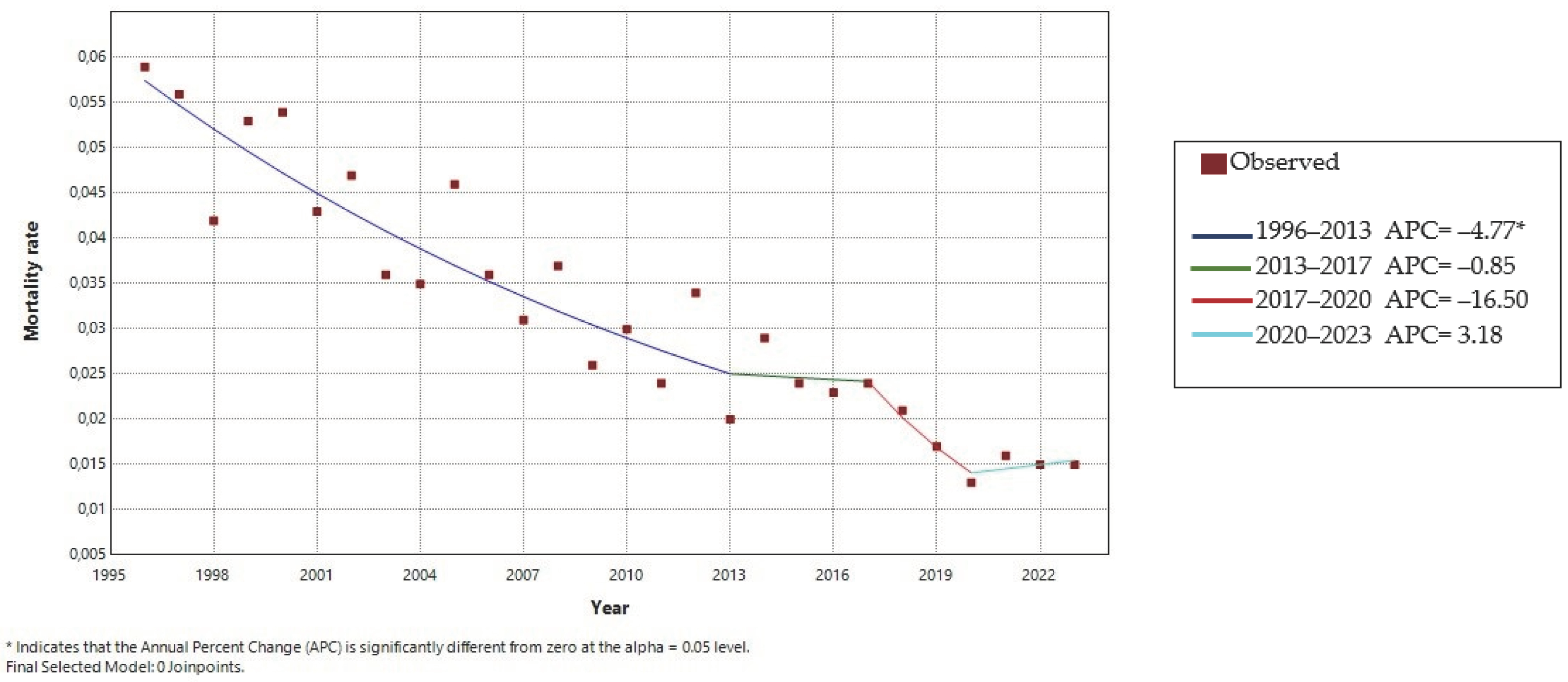 Dentistry 13 00282 g001