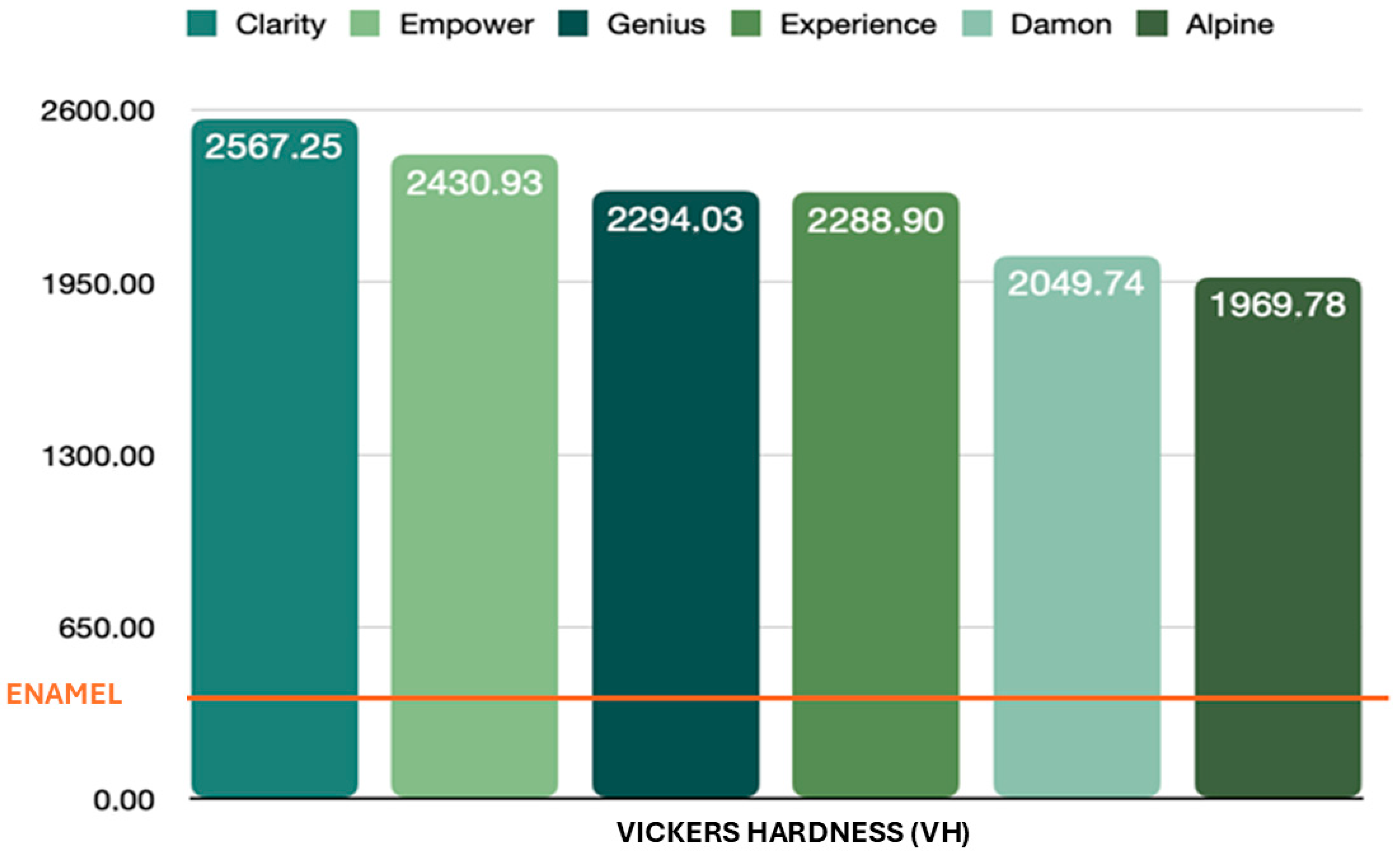 Dentistry 13 00285 g001