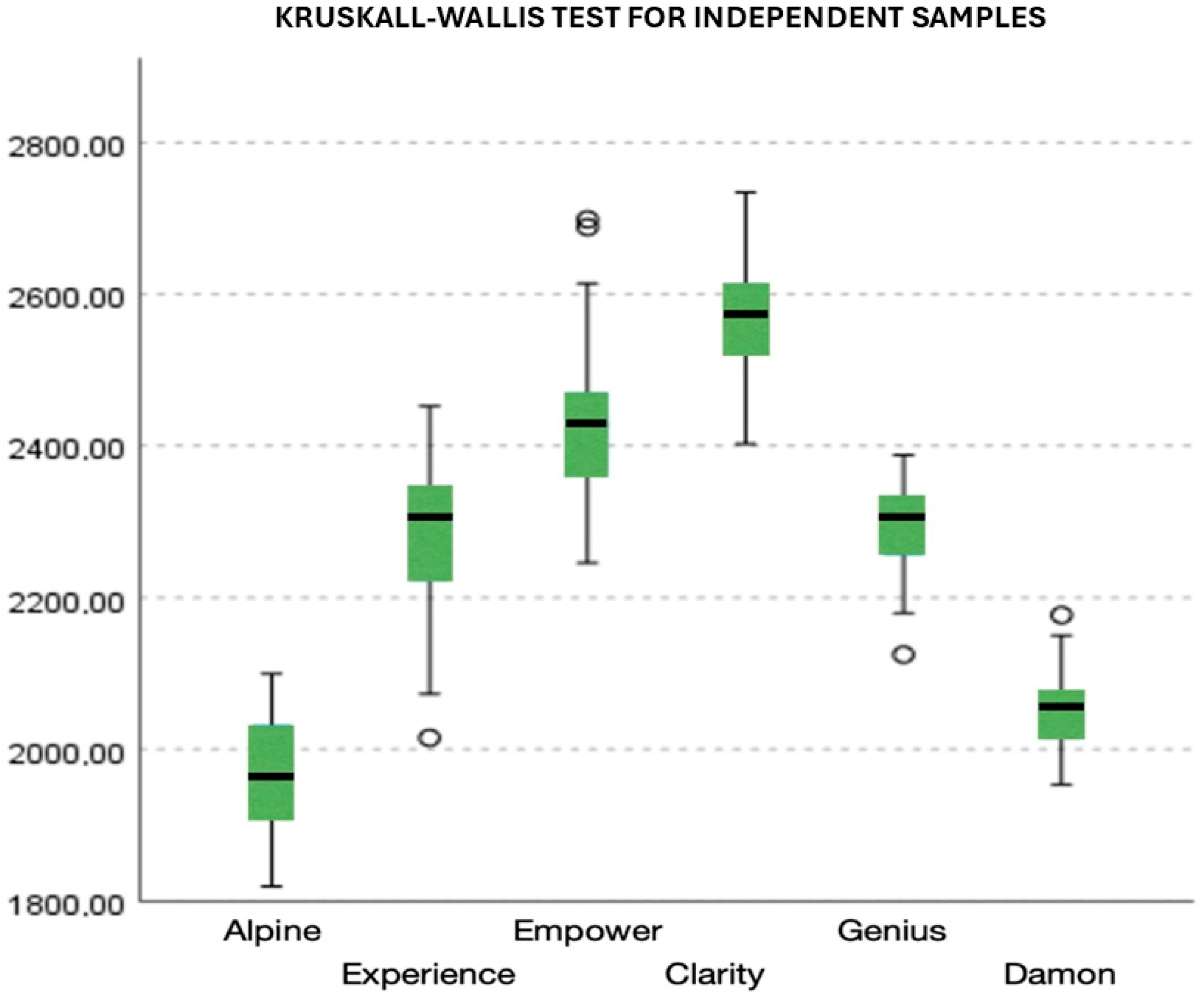 Dentistry 13 00285 g002