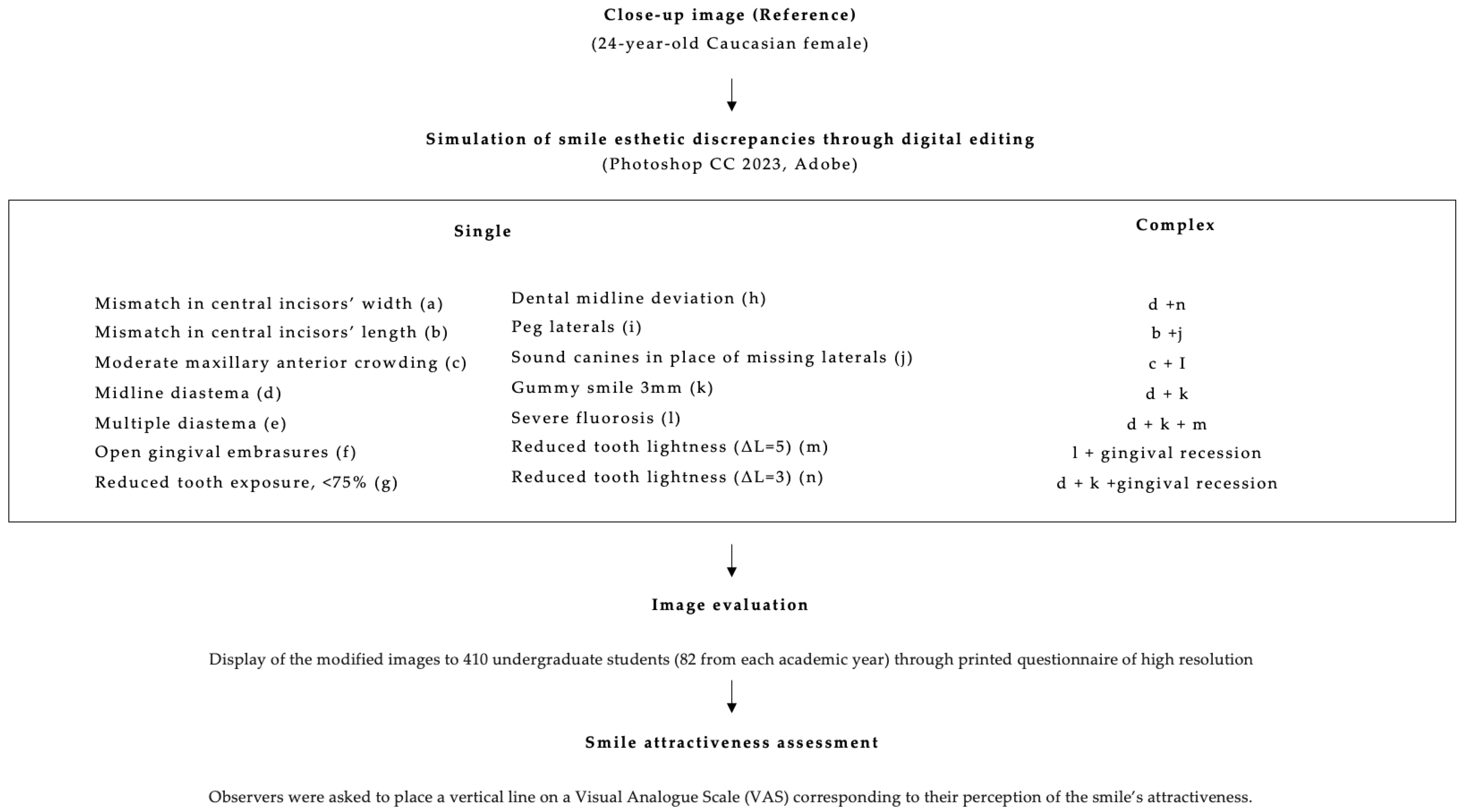 Dentistry 13 00287 g001 Dentistry 13 00287 g001