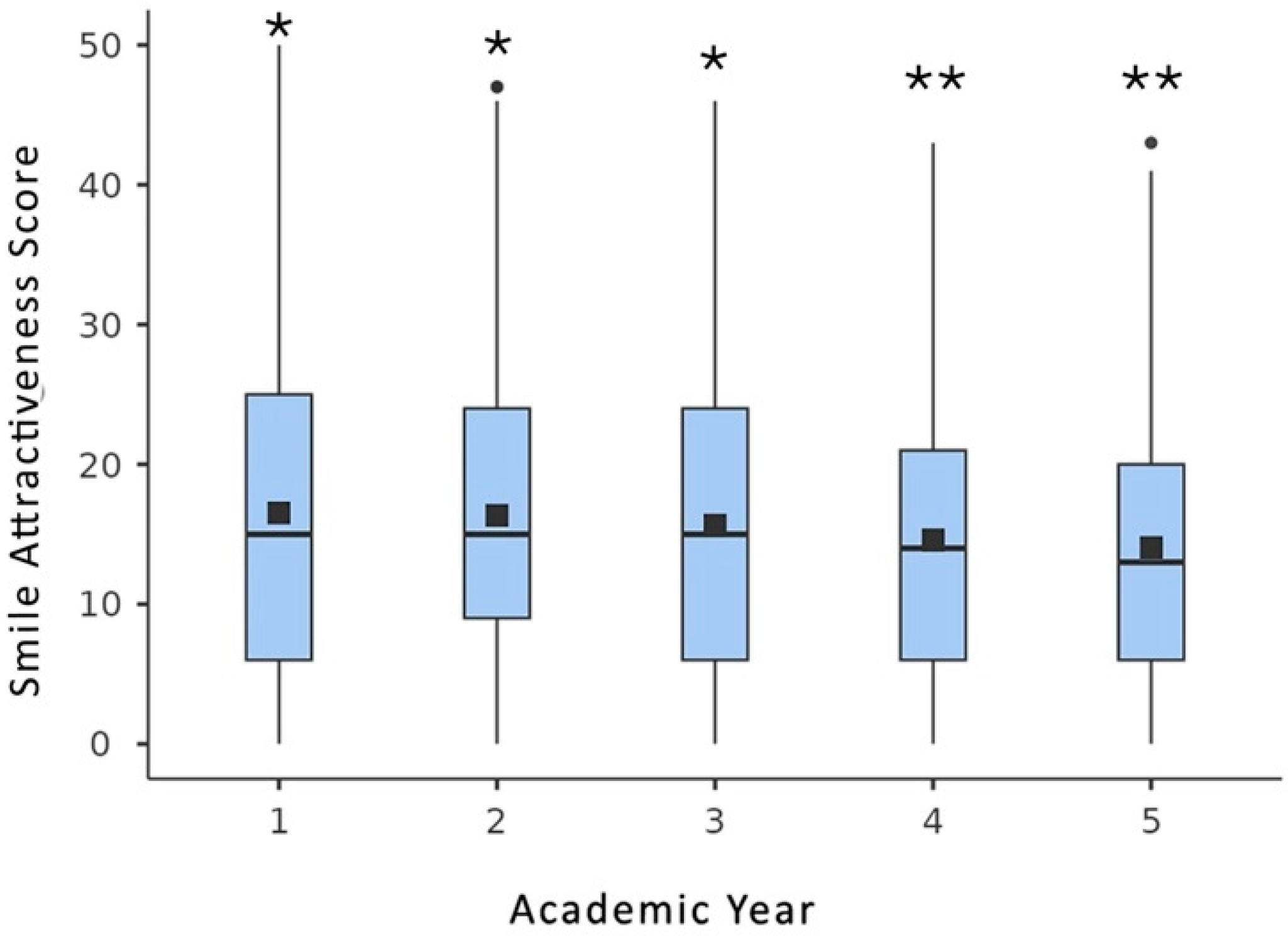 Dentistry 13 00287 g006 Dentistry 13 00287 g006