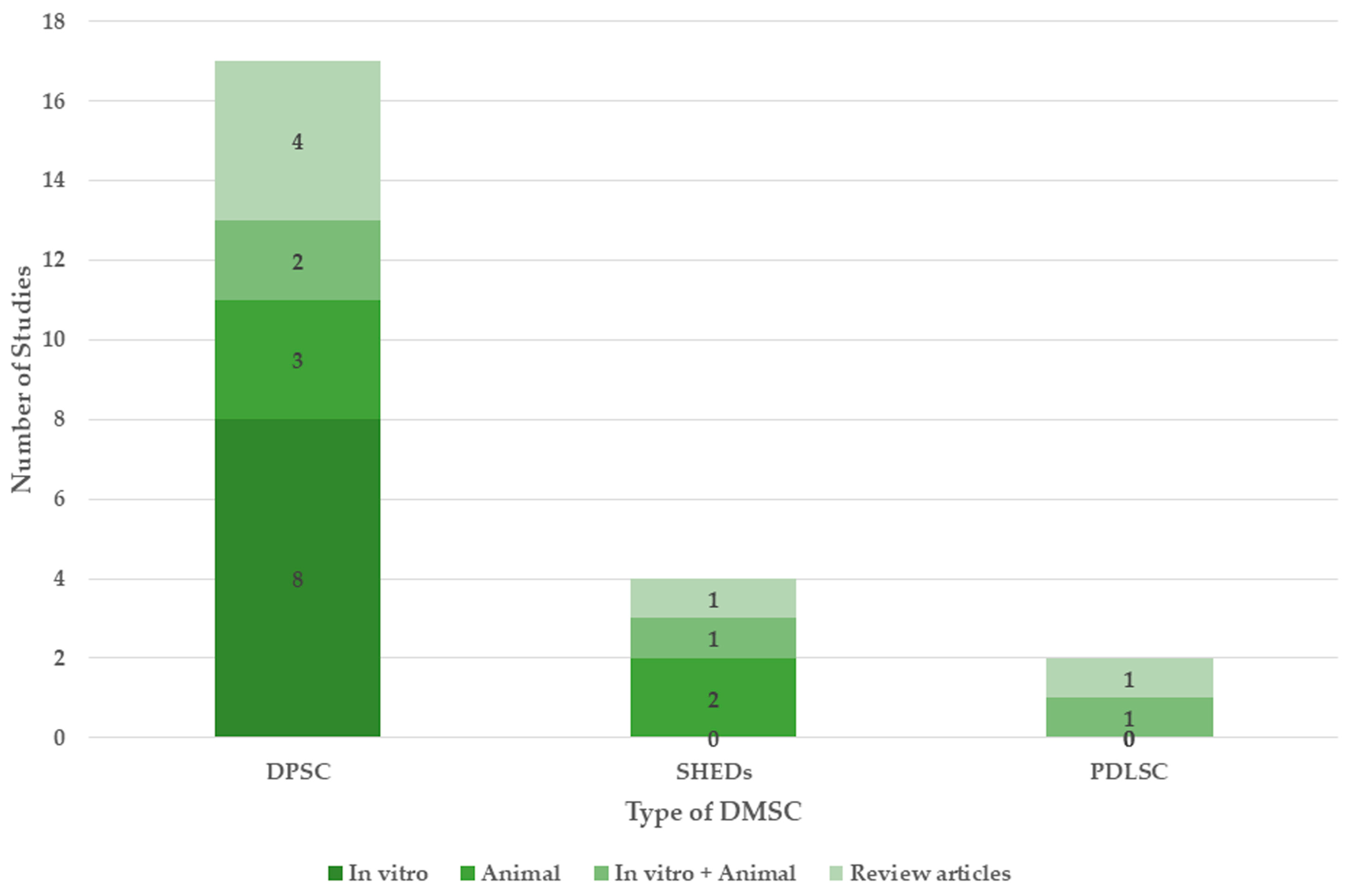 Dentistry 13 00288 g003
