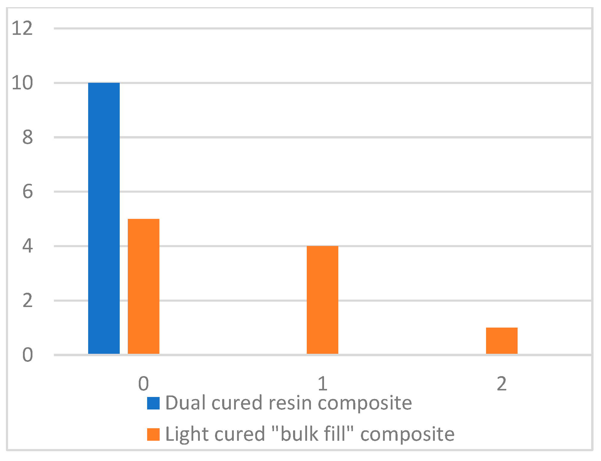 Dentistry 13 00290 g005