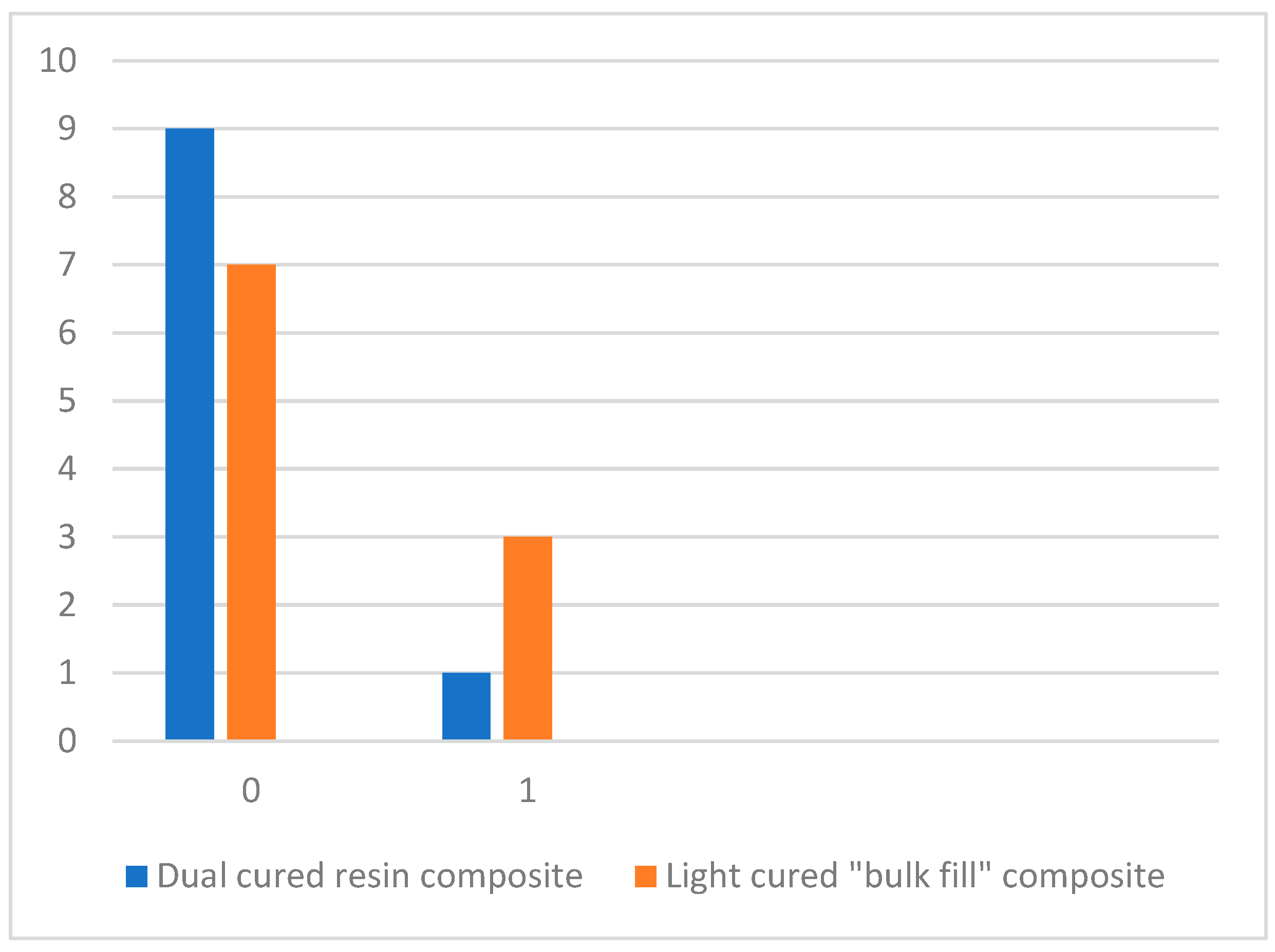 Dentistry 13 00290 g006
