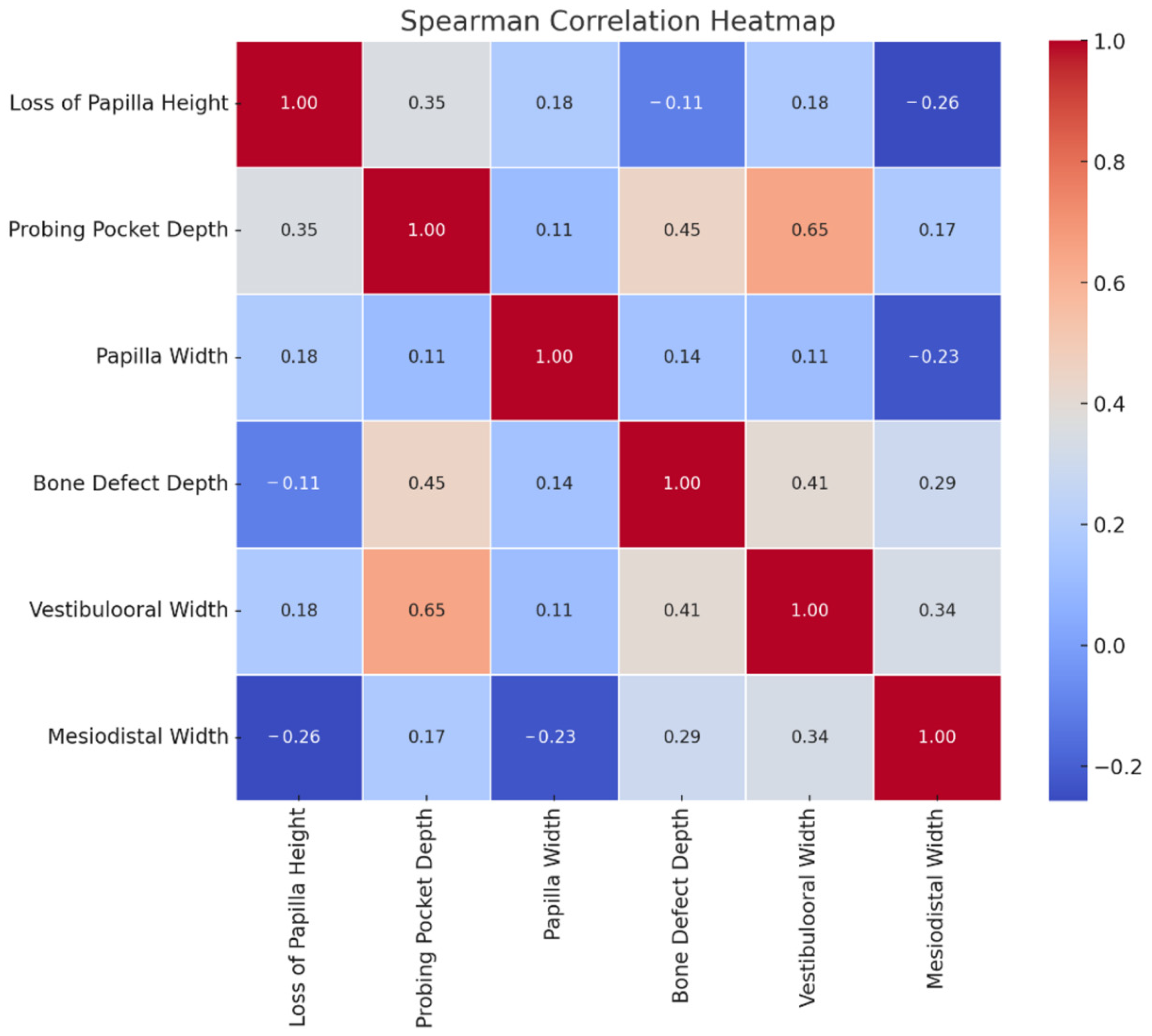 Dentistry 13 00294 g001